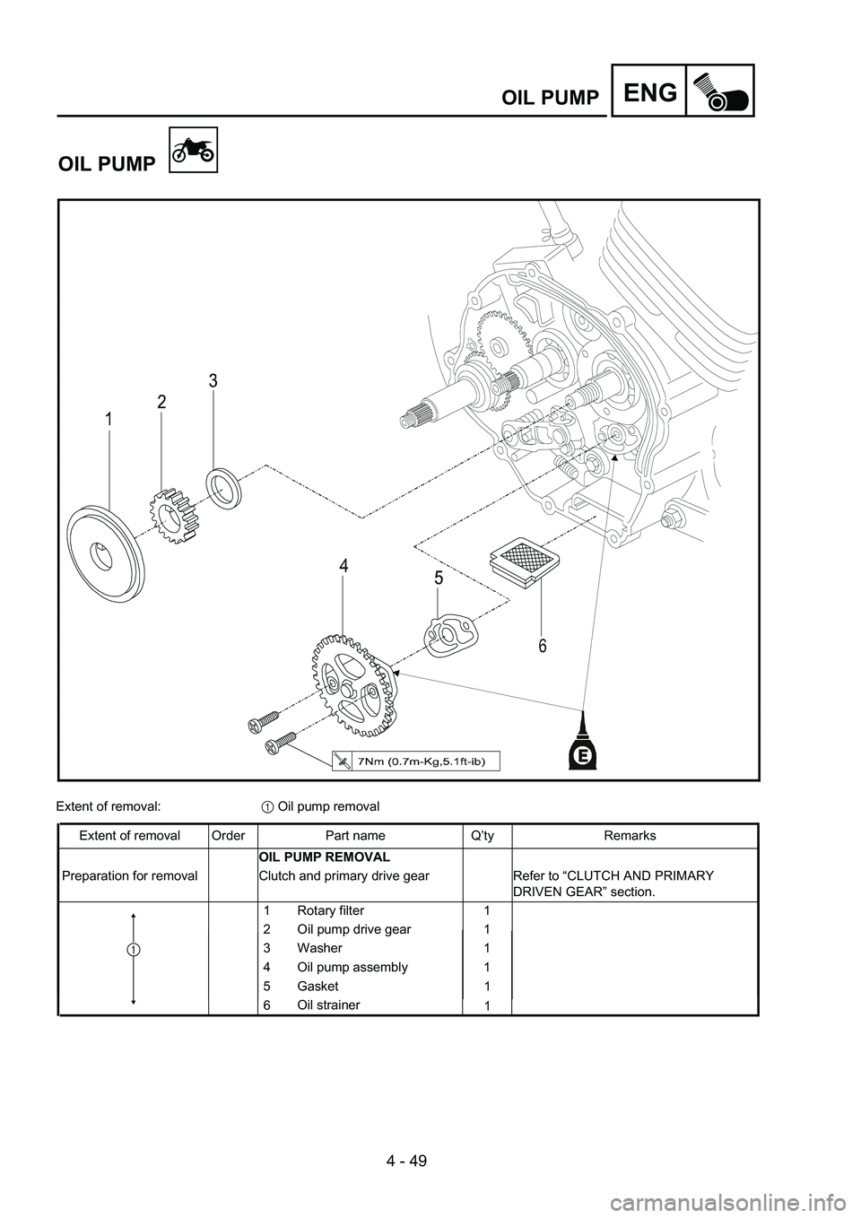 YAMAHA TTR125 2005  Notices Demploi (in French) 4 - 49
ENGOIL PUMP
OIL PUMP
Extent of removal: 1 Oil pump removal
Extent of removal Order Part name Q’ty Remarks OIL PUMP REMOVAL
Preparation for removal Clutch and primary drive gear Refer to “CL