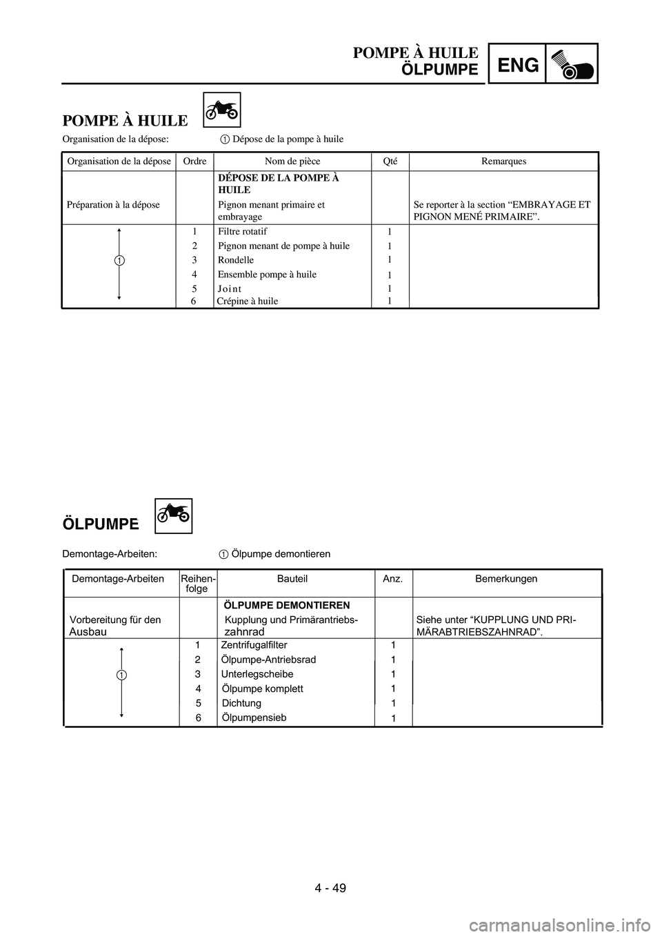 YAMAHA TTR125 2005  Notices Demploi (in French) ENG
4 - 49
ÖLPUMPE
POMPE À HUILE
Organisation de la d épose: 1 Dépose de la pompe  à huile
Organisation de la d épose Ordre Nom de pi èce Qt é Remarques
D ÉPOSE DE LA POMPE  À 
HUILE
Pr épa