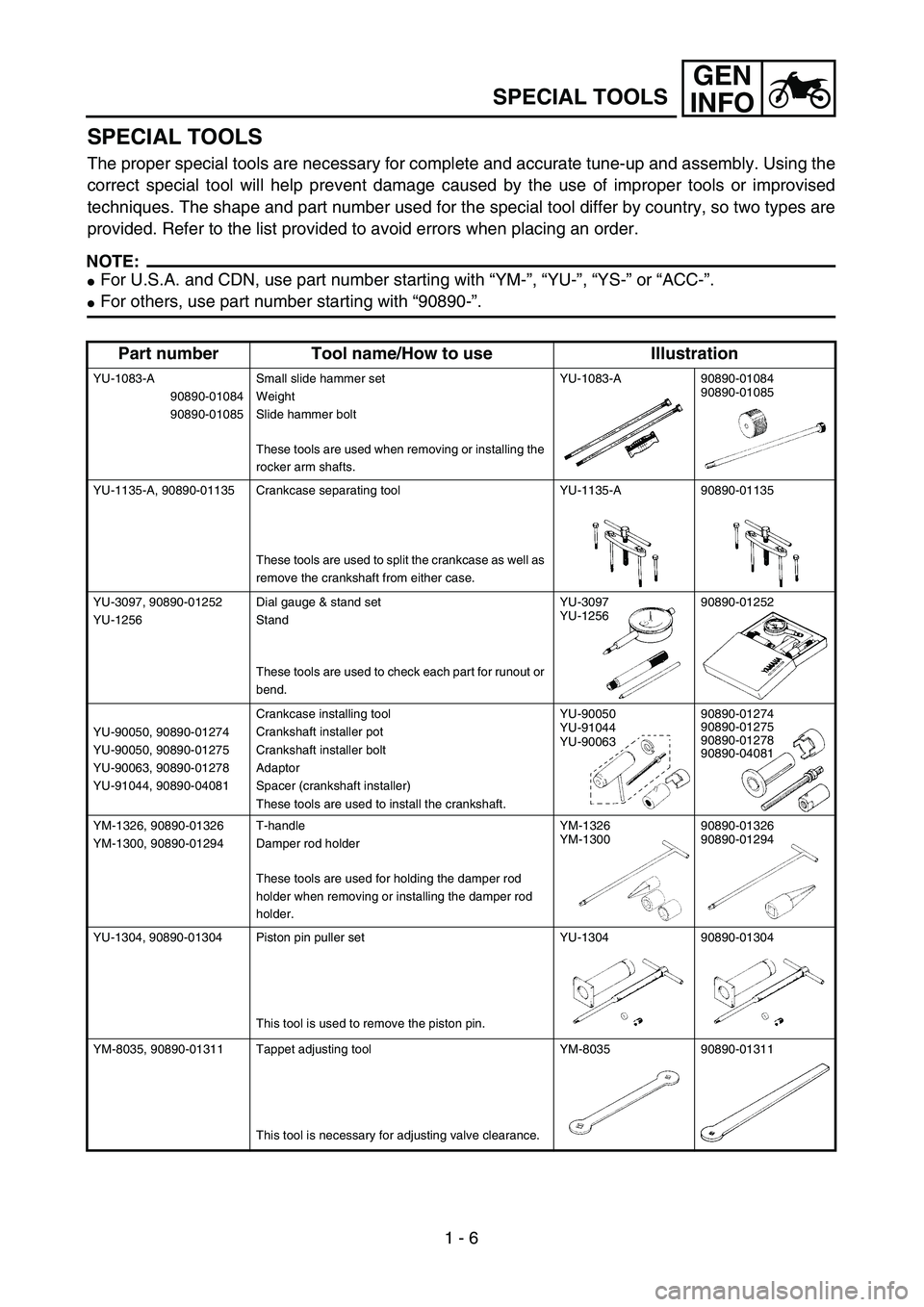 YAMAHA TTR125 2005 Owners Guide 1 - 6
GEN
INFO
SPECIAL TOOLS
SPECIAL TOOLS
The proper special tools are necessary for complete and accurate tune-up and assembly. Using the
correct special tool will help prevent damage caused by the 
