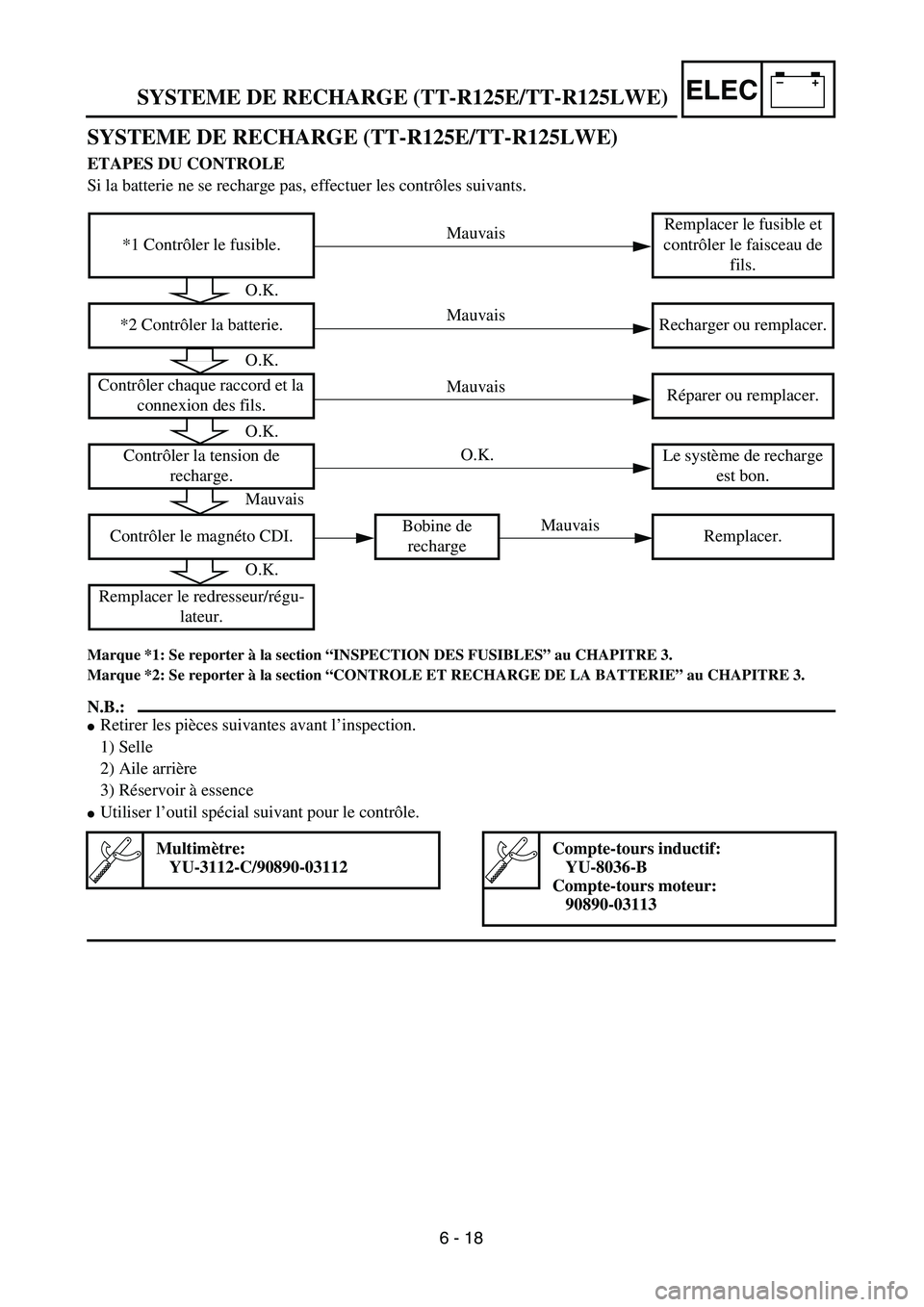 YAMAHA TTR125 2005  Owners Manual –+ELEC
SYSTEME DE RECHARGE (TT-R125E/TT-R125LWE)
ETAPES DU CONTROLE
Si la batterie ne se recharge pas, effectuer les contrôles suivants. 
Marque *1: Se reporter à la section “INSPECTION DES FUSI