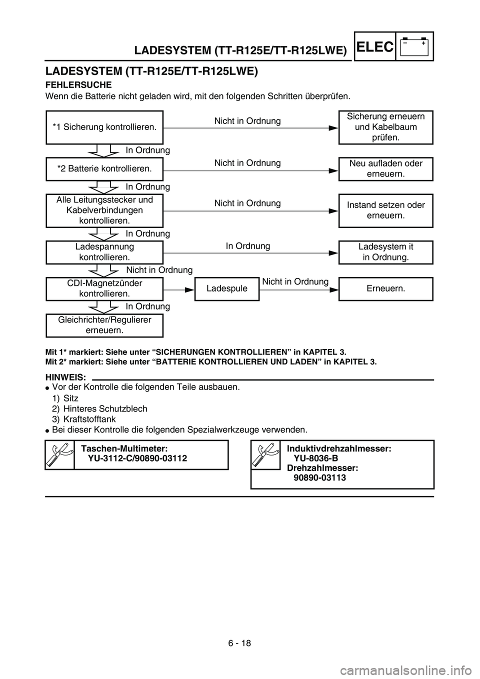 YAMAHA TTR125 2005  Owners Manual –+ELEC
LADESYSTEM (TT-R125E/TT-R125LWE)
FEHLERSUCHE
Wenn die Batterie nicht geladen wird, mit den folgenden Schritten überprüfen.
Mit 1* markiert: Siehe unter “SICHERUNGEN KONTROLLIEREN” in KA