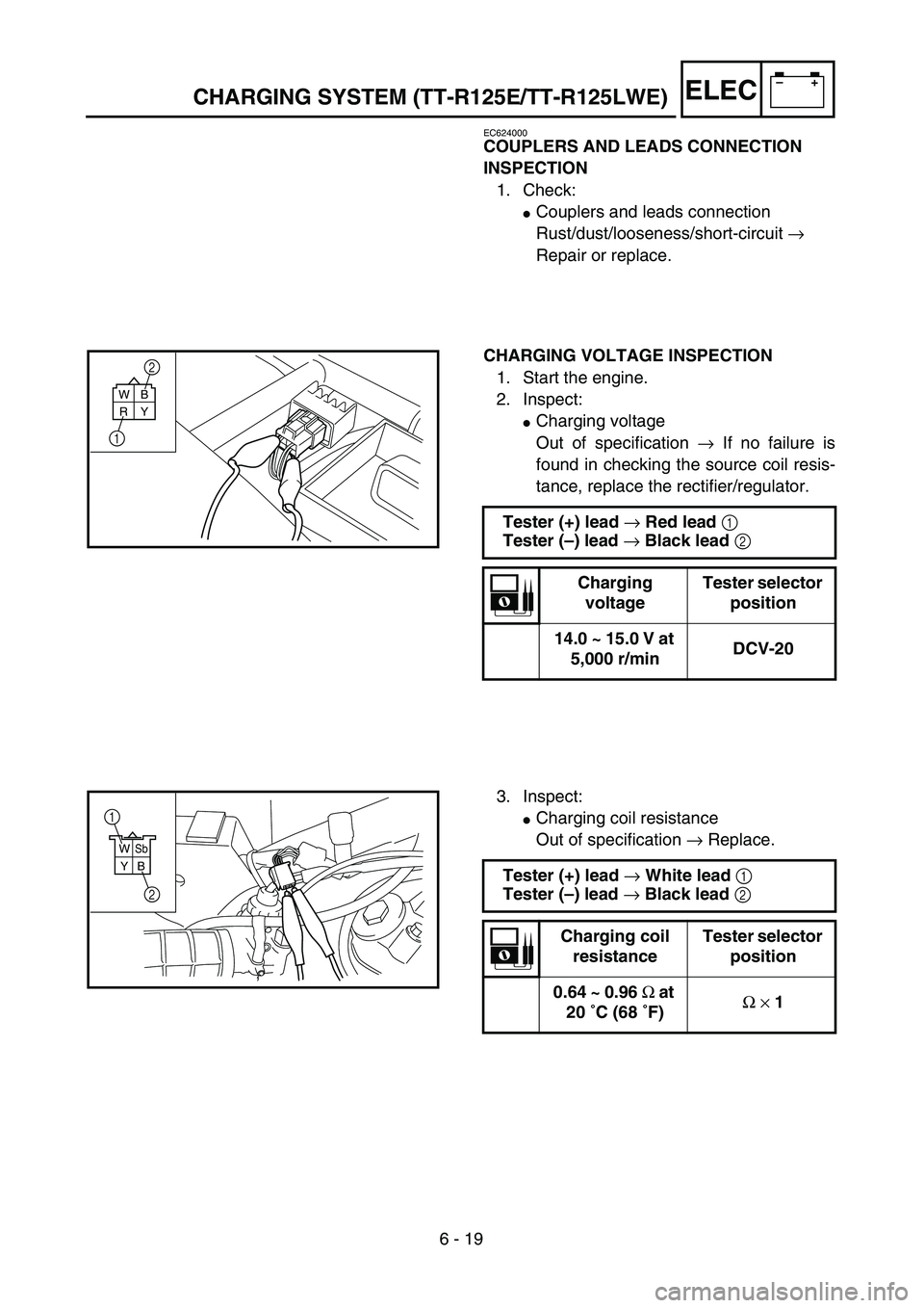 YAMAHA TTR125 2005  Owners Manual 6 - 19
–+ELECCHARGING SYSTEM (TT-R125E/TT-R125LWE)
EC624000
COUPLERS AND LEADS CONNECTION 
INSPECTION
1. Check:
Couplers and leads connection
Rust/dust/looseness/short-circuit → 
Repair or replac