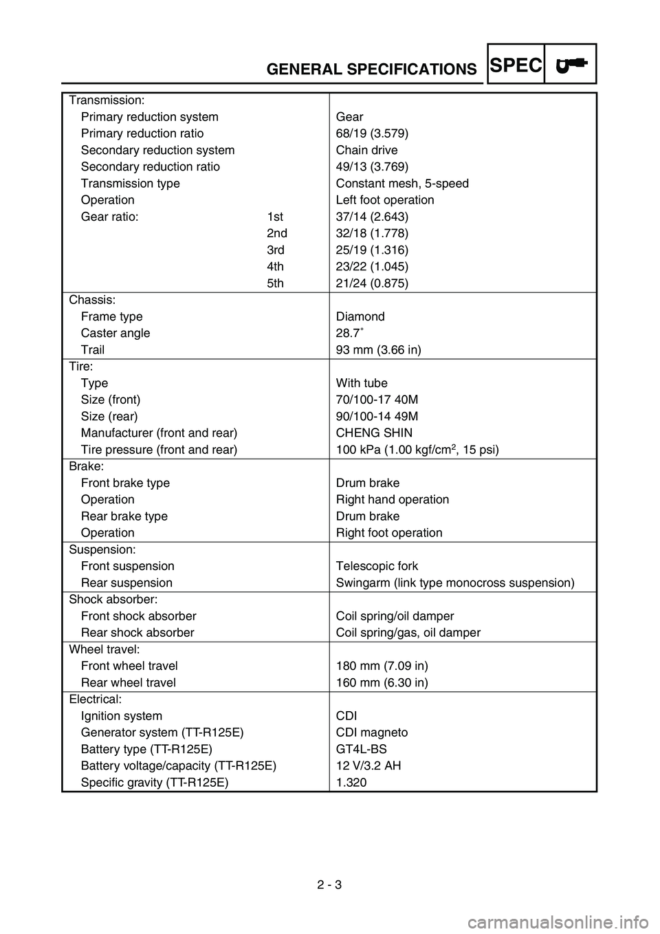 YAMAHA TTR125 2005  Owners Manual SPEC
2 - 3
GENERAL SPECIFICATIONS
Transmission:
Primary reduction system Gear
Primary reduction ratio 68/19 (3.579)
Secondary reduction system Chain drive
Secondary reduction ratio 49/13 (3.769)
Trans
