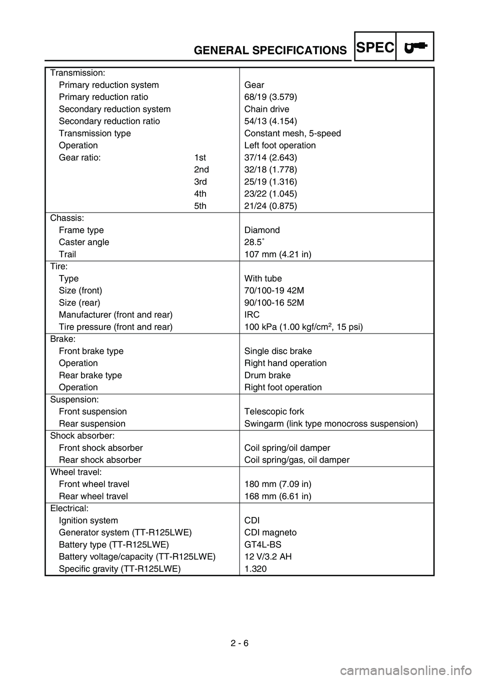 YAMAHA TTR125 2005  Owners Manual SPEC
2 - 6
GENERAL SPECIFICATIONS
Transmission:Primary reduction system Gear
Primary reduction ratio 68/19 (3.579)
Secondary reduction system Chain drive
Secondary reduction ratio 54/13 (4.154)
Transm