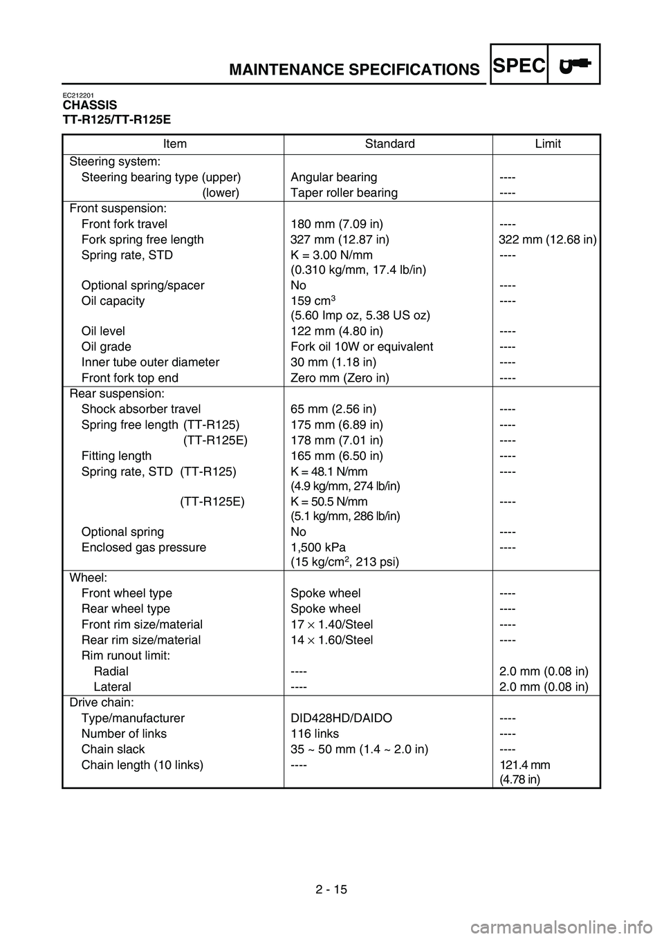 YAMAHA TTR125 2005 Notices Demploi (in French) SPEC
2 - 15
MAINTENANCE SPECIFICATIONS
EC212201
CHASSIS
TT-R125/TT-R125E
Item Standard Limit
Steering system:
Steering bearing type (upper) Angular bearing ----
(lower) Taper roller bearing ----
Front YAMAHA TTR125 2005 Notices Demploi (in French) SPEC
2 - 15
MAINTENANCE SPECIFICATIONS
EC212201
CHASSIS
TT-R125/TT-R125E
Item Standard Limit
Steering system:
Steering bearing type (upper) Angular bearing ----
(lower) Taper roller bearing ----
Front