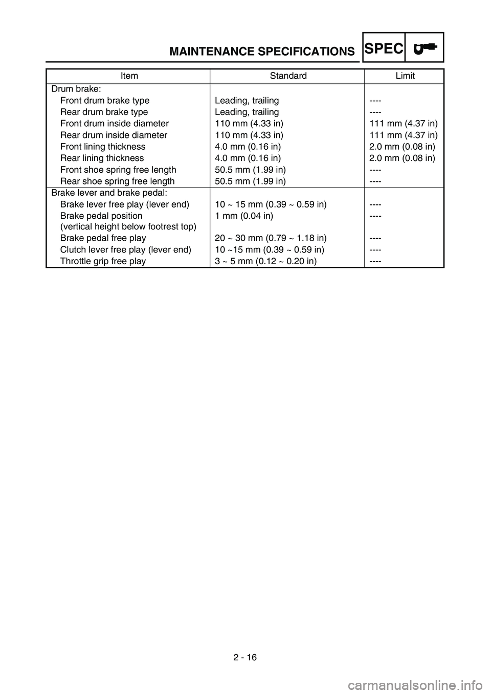 YAMAHA TTR125 2005  Owners Manual SPEC
2 - 16
MAINTENANCE SPECIFICATIONS
Drum brake:
Front drum brake type  Leading, trailing ----
Rear drum brake type Leading, trailing ----
Front drum inside diameter 110 mm (4.33 in) 111 mm (4.37 in