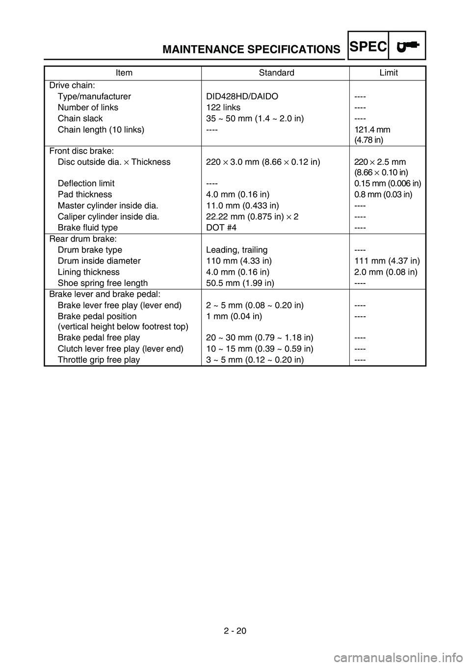 YAMAHA TTR125 2005  Owners Manual SPEC
2 - 20
MAINTENANCE SPECIFICATIONS
Drive chain:
Type/manufacturer DID428HD/DAIDO ----
Number of links 122 links ----
Chain slack 35 ~ 50 mm (1.4 ~ 2.0 in) ----
Chain length (10 links) ----121.4 mm