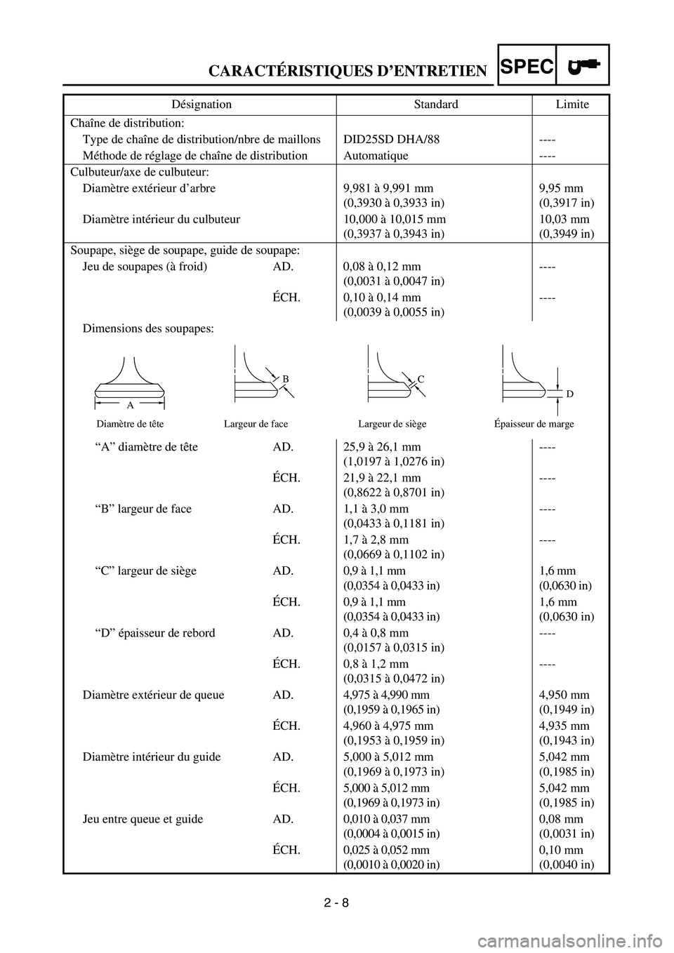 YAMAHA TTR125 2004  Owners Manual SPEC
2 - 8 Chaîne de distribution:
Type de chaîne de distribution/nbre de maillons DID25SD DHA/88 ----
Méthode de réglage de chaîne de distribution Automatique ----
Culbuteur/axe de culbuteur:
Di