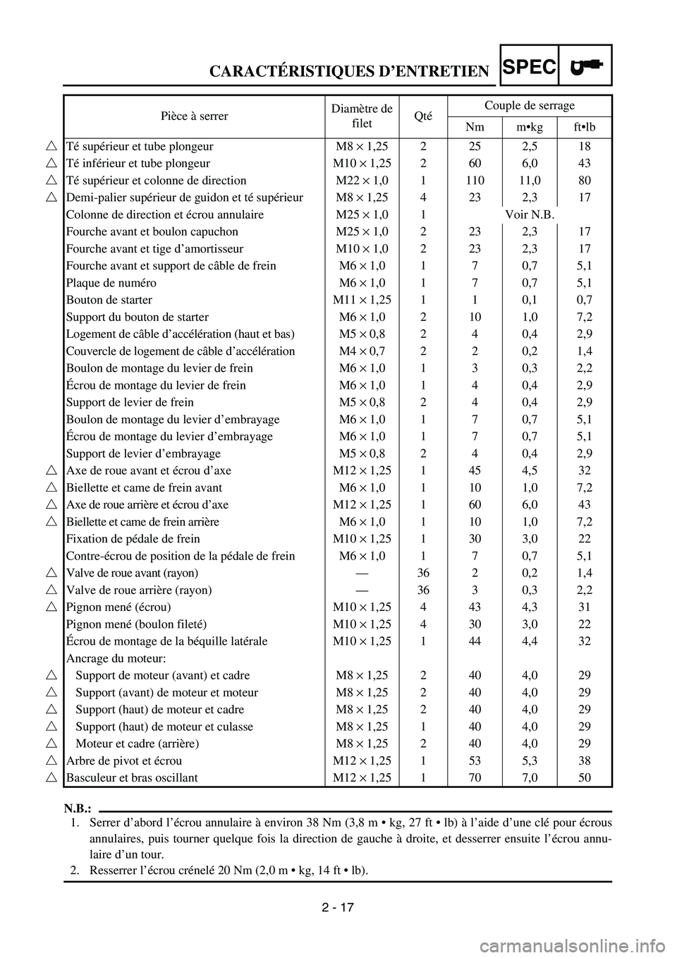 YAMAHA TTR125 2004 Owners Manual SPEC
2 - 17
N.B.:
1. Serrer d’abord l’écrou annulaire à environ 38 Nm (3,8 m • kg, 27 ft • lb) à l’aide d’une clé pour écrous
annulaires, puis tourner quelque fois la direction de gau YAMAHA TTR125 2004 Owners Manual SPEC
2 - 17
N.B.:
1. Serrer d’abord l’écrou annulaire à environ 38 Nm (3,8 m • kg, 27 ft • lb) à l’aide d’une clé pour écrous
annulaires, puis tourner quelque fois la direction de gau