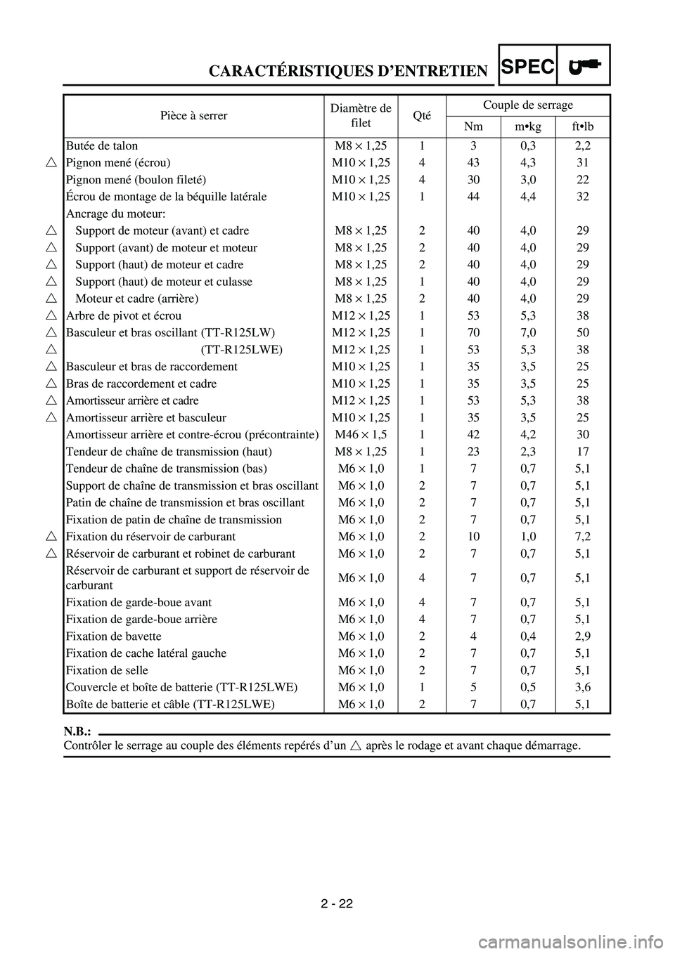 YAMAHA TTR125 2004 Owners Manual SPEC
2 - 22
N.B.:
Contrôler le serrage au couple des éléments repérés d’un après le rodage et avant chaque démarrage. Pièce à serrerDiamètre de
filetQtéCouple de serrage
Nm m•kg ft• YAMAHA TTR125 2004 Owners Manual SPEC
2 - 22
N.B.:
Contrôler le serrage au couple des éléments repérés d’un après le rodage et avant chaque démarrage. Pièce à serrerDiamètre de
filetQtéCouple de serrage
Nm m•kg ft•