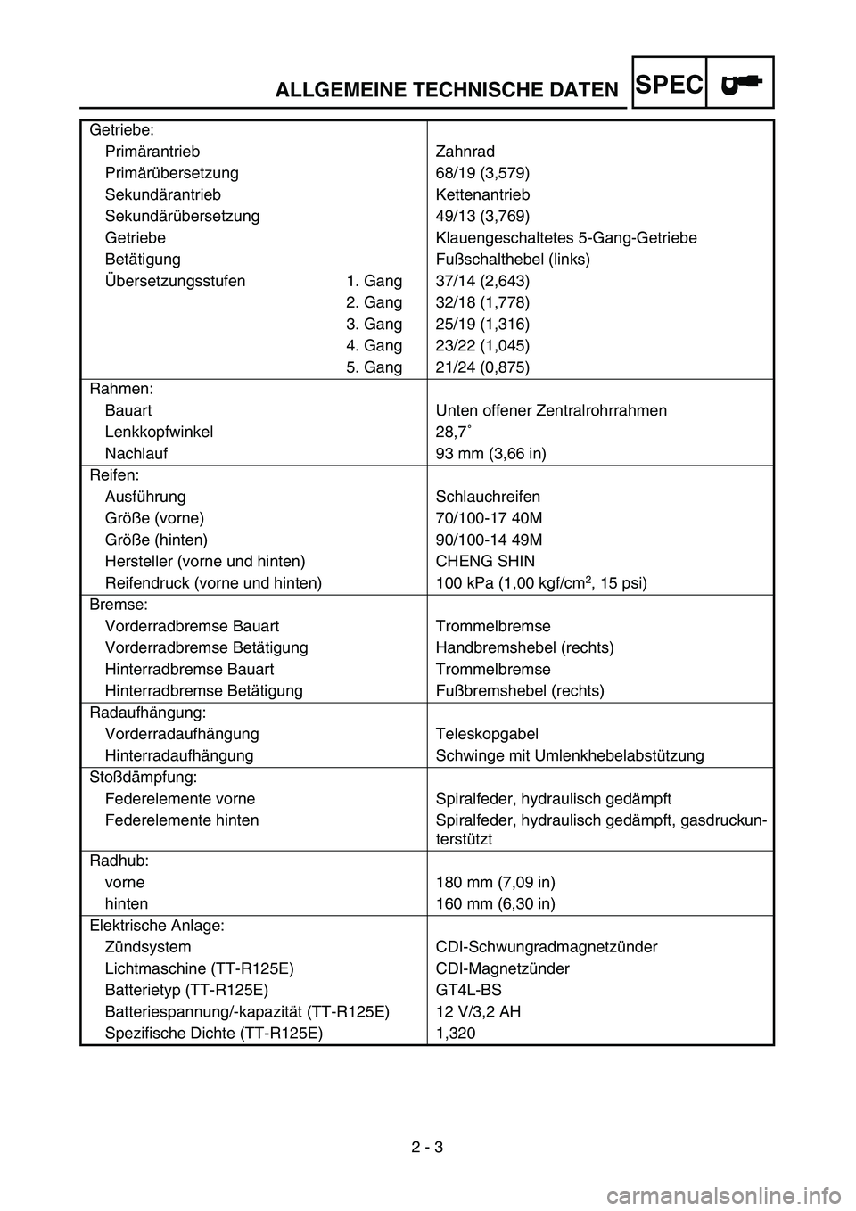 YAMAHA TTR125 2004 Owners Manual SPEC
2 - 3 Getriebe:
Primärantrieb Zahnrad
Primärübersetzung 68/19 (3,579)
Sekundärantrieb Kettenantrieb
Sekundärübersetzung 49/13 (3,769)
Getriebe Klauengeschaltetes 5-Gang-Getriebe
Betätigung YAMAHA TTR125 2004 Owners Manual SPEC
2 - 3 Getriebe:
Primärantrieb Zahnrad
Primärübersetzung 68/19 (3,579)
Sekundärantrieb Kettenantrieb
Sekundärübersetzung 49/13 (3,769)
Getriebe Klauengeschaltetes 5-Gang-Getriebe
Betätigung