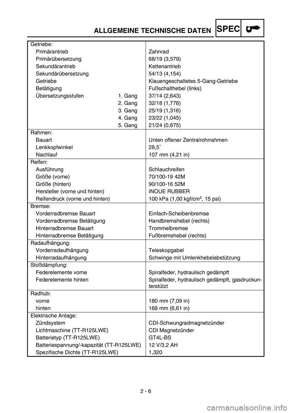 YAMAHA TTR125 2004  Betriebsanleitungen (in German) SPEC
2 - 6 Getriebe:
Primärantrieb Zahnrad
Primärübersetzung 68/19 (3,579)
Sekundärantrieb Kettenantrieb
Sekundärübersetzung 54/13 (4,154)
Getriebe Klauengeschaltetes 5-Gang-Getriebe
Betätigung