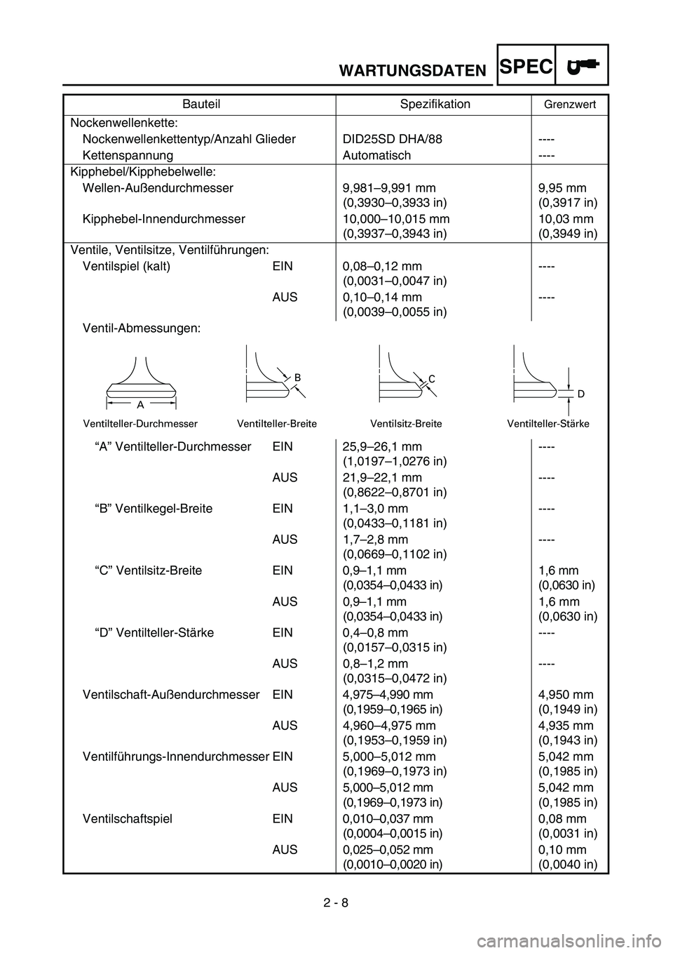YAMAHA TTR125 2004 Owners Manual SPEC
2 - 8 Nockenwellenkette:
Nockenwellenkettentyp/Anzahl Glieder DID25SD DHA/88 ----
Kettenspannung Automatisch ----
Kipphebel/Kipphebelwelle:
Wellen-Außendurchmesser 9,981–9,991 mm
(0,3930–0,3 YAMAHA TTR125 2004 Owners Manual SPEC
2 - 8 Nockenwellenkette:
Nockenwellenkettentyp/Anzahl Glieder DID25SD DHA/88 ----
Kettenspannung Automatisch ----
Kipphebel/Kipphebelwelle:
Wellen-Außendurchmesser 9,981–9,991 mm
(0,3930–0,3