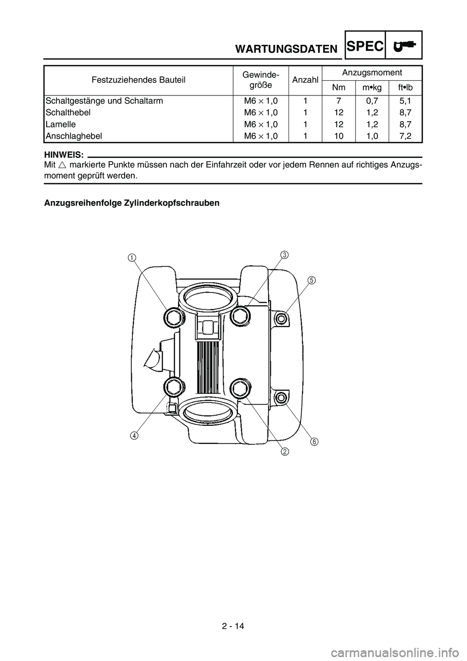 YAMAHA TTR125 2004 Owners Manual SPEC
2 - 14
HINWEIS:
Mit markierte Punkte müssen nach der Einfahrzeit oder vor jedem Rennen auf richtiges Anzugs-
moment geprüft werden.
Anzugsreihenfolge ZylinderkopfschraubenSchaltgestänge und YAMAHA TTR125 2004 Owners Manual SPEC
2 - 14
HINWEIS:
Mit markierte Punkte müssen nach der Einfahrzeit oder vor jedem Rennen auf richtiges Anzugs-
moment geprüft werden.
Anzugsreihenfolge ZylinderkopfschraubenSchaltgestänge und