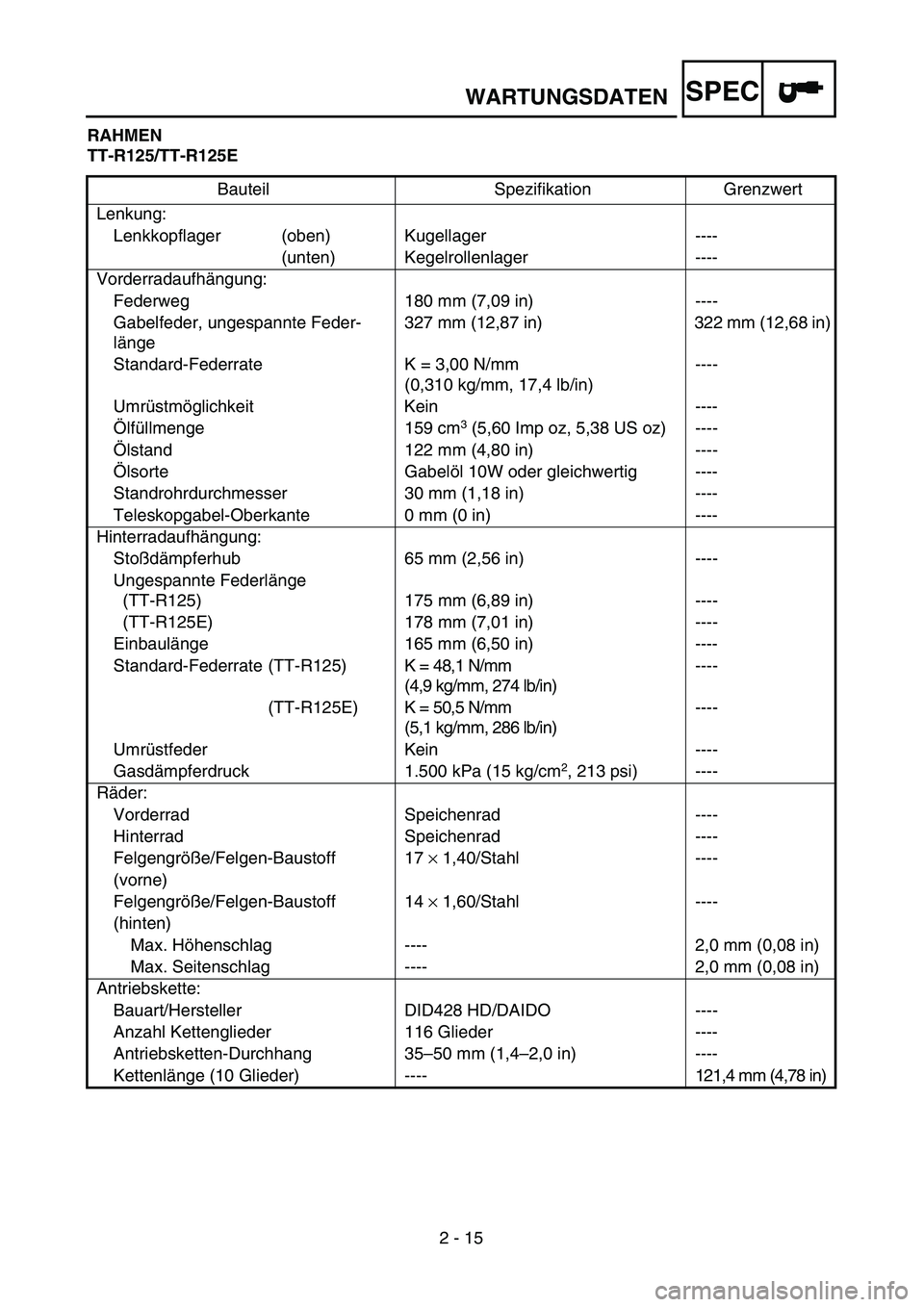 YAMAHA TTR125 2004 Owners Manual SPEC
2 - 15 RAHMEN
TT-R125/TT-R125E
Bauteil Spezifikation Grenzwert
Lenkung:
Lenkkopflager (oben) Kugellager ----
(unten) Kegelrollenlager ----
Vorderradaufhängung:
Federweg 180 mm (7,09 in) ----
Gab YAMAHA TTR125 2004 Owners Manual SPEC
2 - 15 RAHMEN
TT-R125/TT-R125E
Bauteil Spezifikation Grenzwert
Lenkung:
Lenkkopflager (oben) Kugellager ----
(unten) Kegelrollenlager ----
Vorderradaufhängung:
Federweg 180 mm (7,09 in) ----
Gab