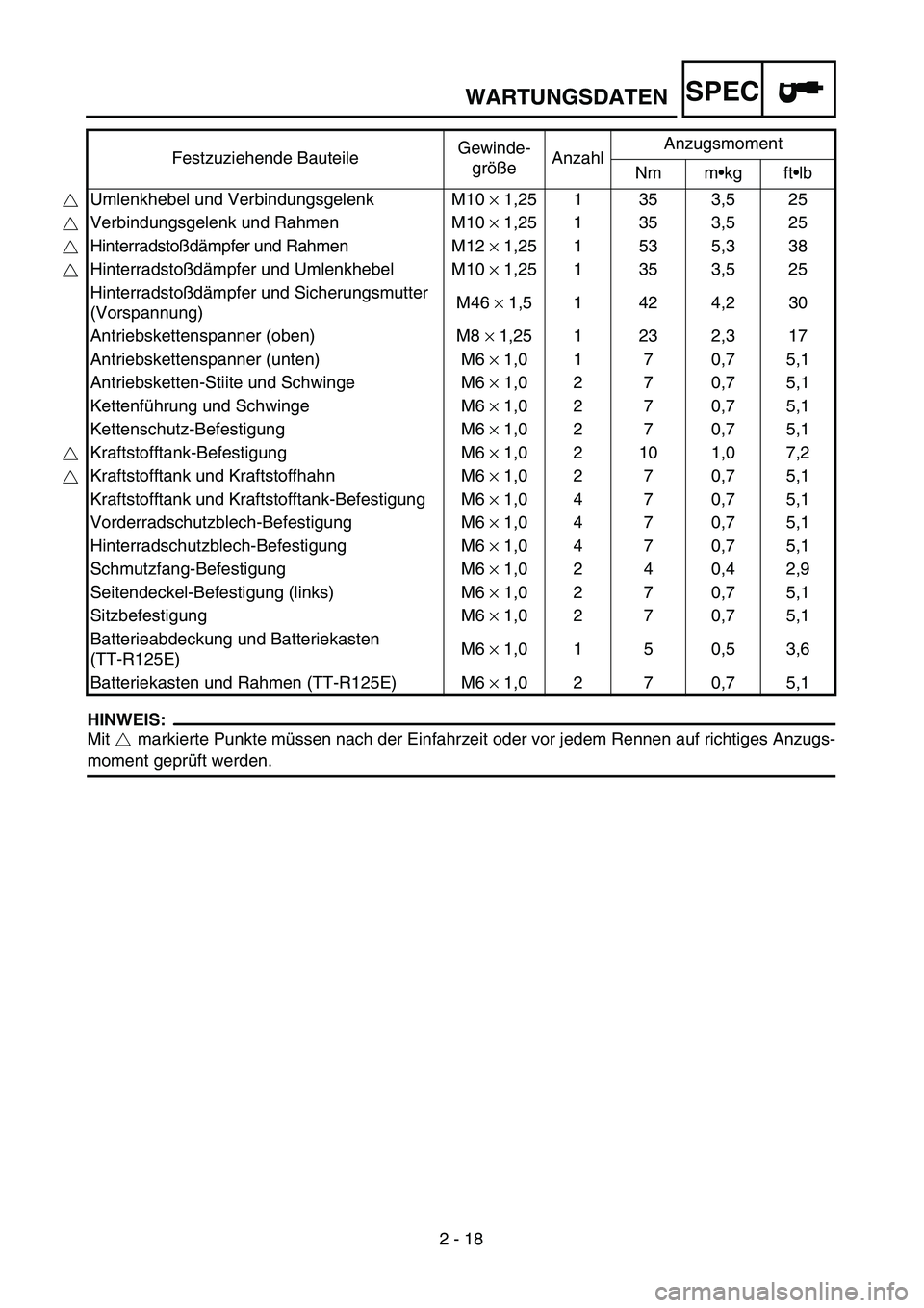 YAMAHA TTR125 2004 Owners Manual SPEC
2 - 18
HINWEIS:
Mit markierte Punkte müssen nach der Einfahrzeit oder vor jedem Rennen auf richtiges Anzugs-
moment geprüft werden. Festzuziehende BauteileGewinde-
größeAnzahlAnzugsmoment
N YAMAHA TTR125 2004 Owners Manual SPEC
2 - 18
HINWEIS:
Mit markierte Punkte müssen nach der Einfahrzeit oder vor jedem Rennen auf richtiges Anzugs-
moment geprüft werden. Festzuziehende BauteileGewinde-
größeAnzahlAnzugsmoment
N