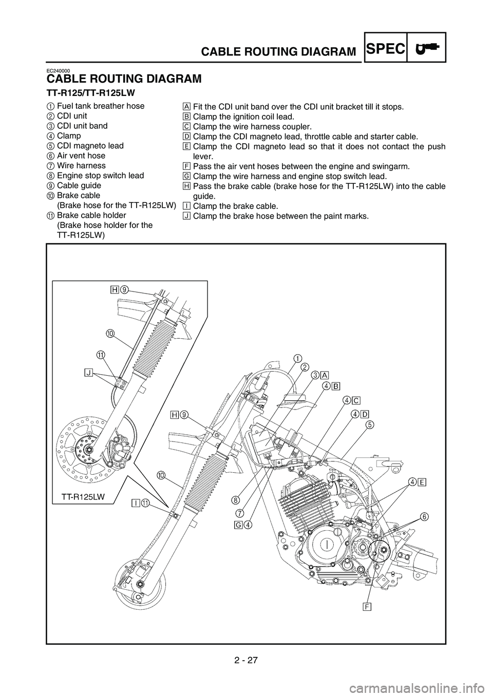 YAMAHA TTR125 2004 Owners Manual 2 - 27
SPEC
EC240000
CABLE ROUTING DIAGRAM
TT-R125/TT-R125LW
1Fuel tank breather hose
2CDI unit
3CDI unit band
4Clamp
5CDI magneto lead
6Air vent hose
7Wire harness
8Engine stop switch lead
9Cable gui YAMAHA TTR125 2004 Owners Manual 2 - 27
SPEC
EC240000
CABLE ROUTING DIAGRAM
TT-R125/TT-R125LW
1Fuel tank breather hose
2CDI unit
3CDI unit band
4Clamp
5CDI magneto lead
6Air vent hose
7Wire harness
8Engine stop switch lead
9Cable gui