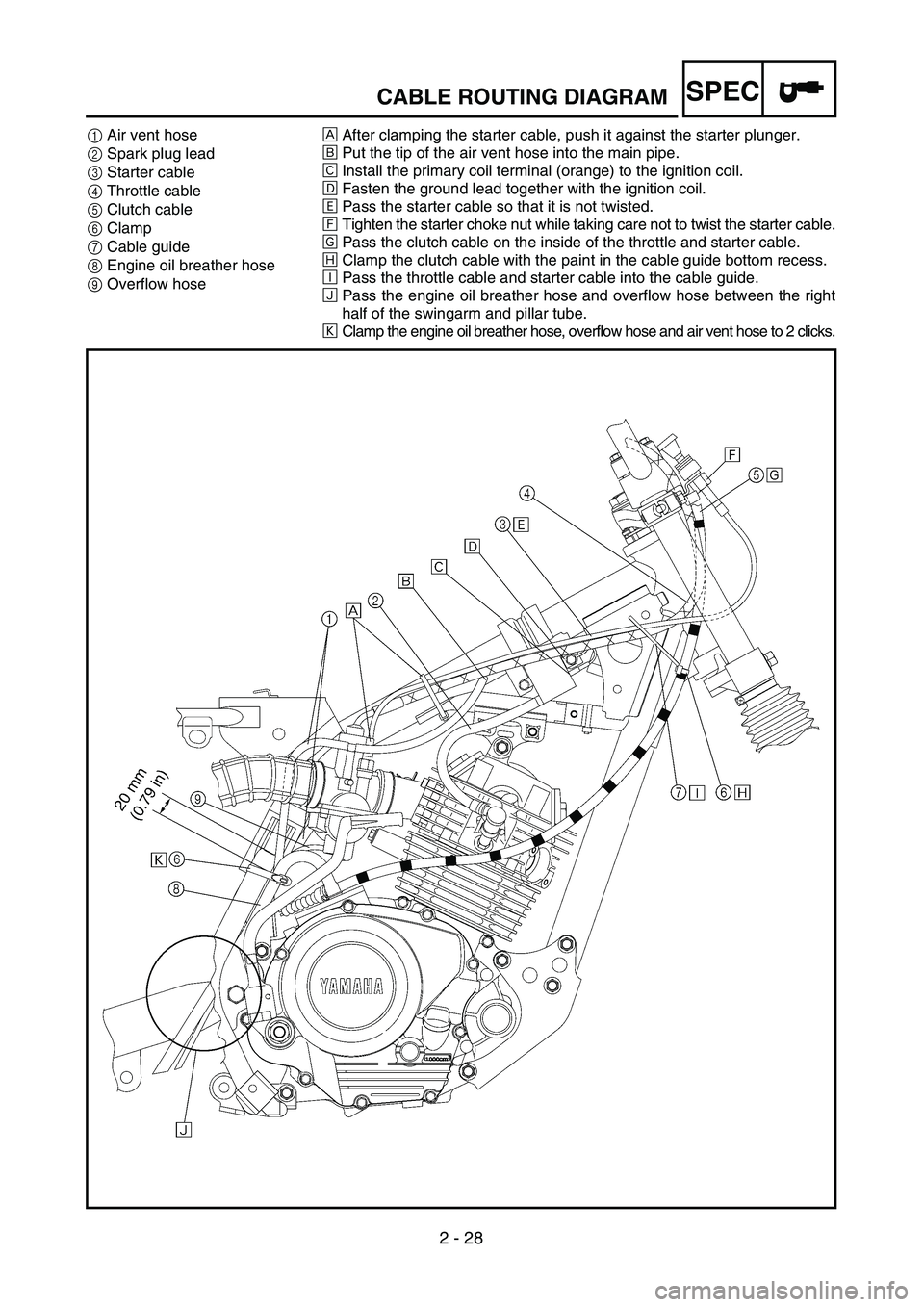 YAMAHA TTR125 2004 Owners Manual 2 - 28
SPEC
1Air vent hose
2Spark plug lead
3Starter cable
4Throttle cable
5Clutch cable
6Clamp
7Cable guide
8Engine oil breather hose
9Overflow hoseÅAfter clamping the starter cable, push it against YAMAHA TTR125 2004 Owners Manual 2 - 28
SPEC
1Air vent hose
2Spark plug lead
3Starter cable
4Throttle cable
5Clutch cable
6Clamp
7Cable guide
8Engine oil breather hose
9Overflow hoseÅAfter clamping the starter cable, push it against