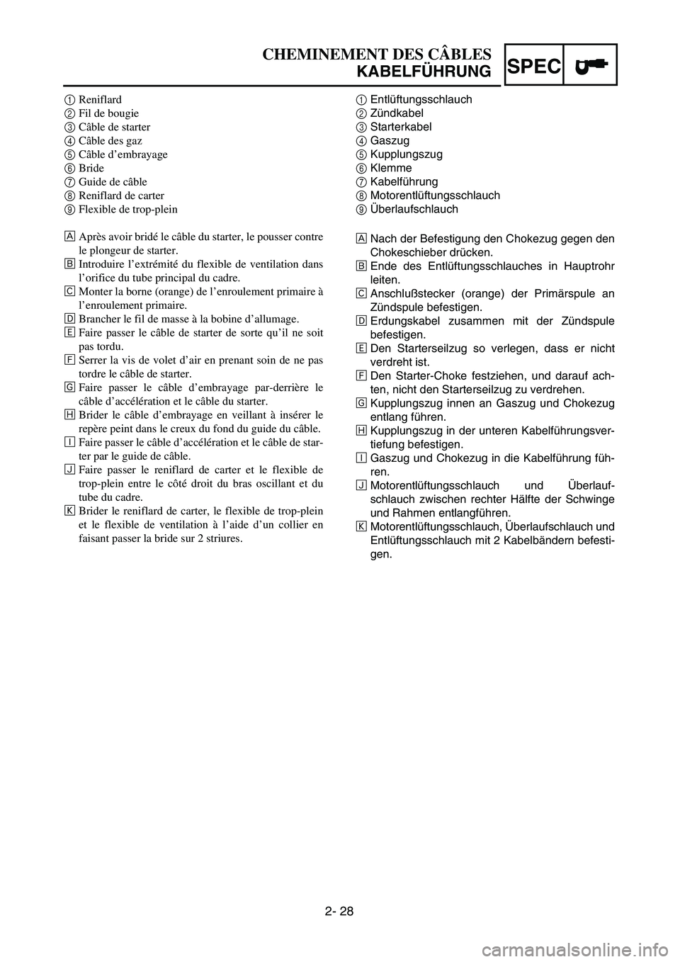 YAMAHA TTR125 2004 Owners Manual SPEC
2- 28
1Entlüftungsschlauch
2Zündkabel
3Starterkabel
4Gaszug
5Kupplungszug
6Klemme
7Kabelführung
8Motorentlüftungsschlauch
9Überlaufschlauch
ÅNach der Befestigung den Chokezug gegen den
Chok YAMAHA TTR125 2004 Owners Manual SPEC
2- 28
1Entlüftungsschlauch
2Zündkabel
3Starterkabel
4Gaszug
5Kupplungszug
6Klemme
7Kabelführung
8Motorentlüftungsschlauch
9Überlaufschlauch
ÅNach der Befestigung den Chokezug gegen den
Chok