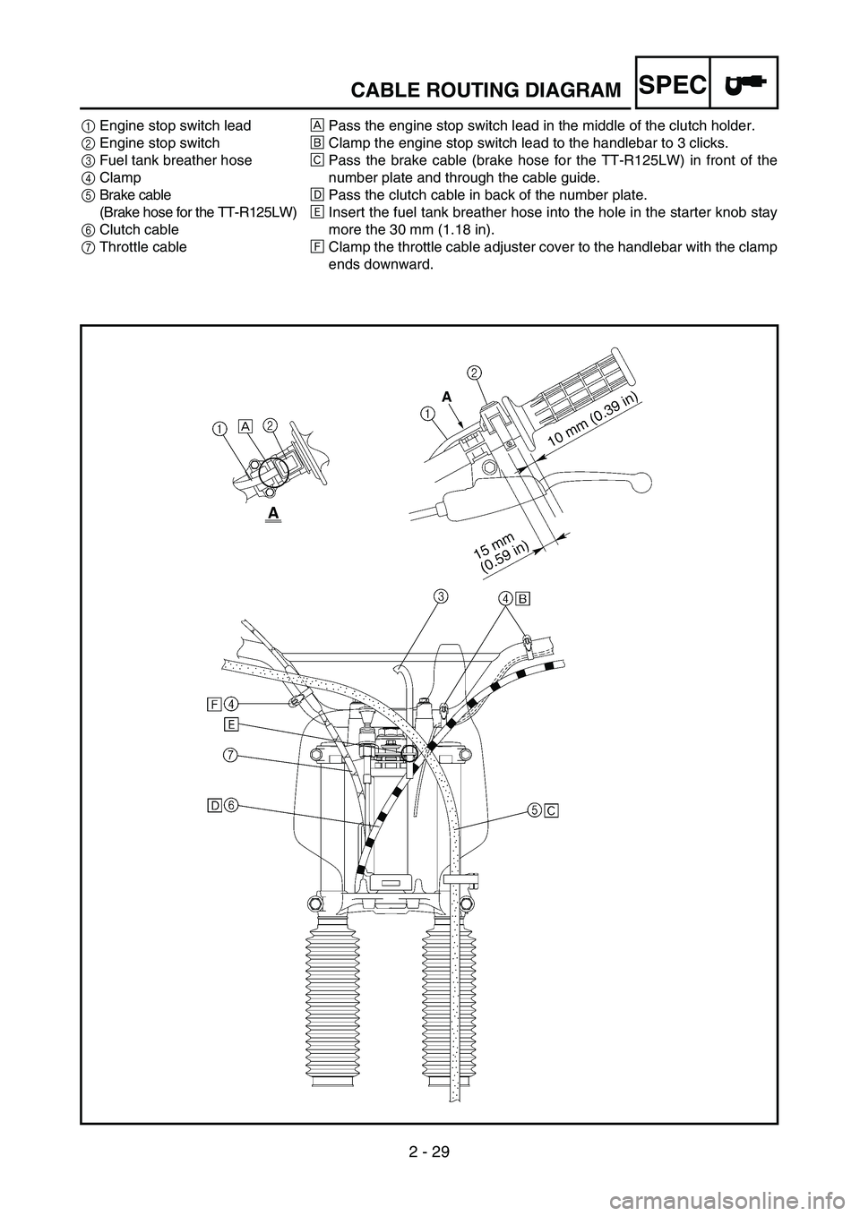 YAMAHA TTR125 2004 Owners Manual 2 - 29
SPEC
1Engine stop switch lead
2Engine stop switch
3Fuel tank breather hose
4Clamp
5Brake cable
(Brake hose for the TT-R125LW)
6Clutch cable
7Throttle cableÅPass the engine stop switch lead in YAMAHA TTR125 2004 Owners Manual 2 - 29
SPEC
1Engine stop switch lead
2Engine stop switch
3Fuel tank breather hose
4Clamp
5Brake cable
(Brake hose for the TT-R125LW)
6Clutch cable
7Throttle cableÅPass the engine stop switch lead in