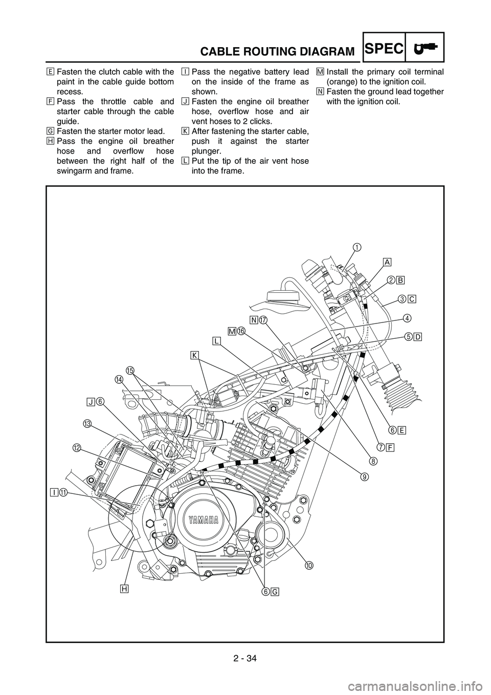 YAMAHA TTR125 2004  Betriebsanleitungen (in German) 2 - 34
SPEC
‰Fasten the clutch cable with the
paint in the cable guide bottom
recess.
ÏPass the throttle cable and
starter cable through the cable
guide.
ÌFasten the starter motor lead.
ÓPass the