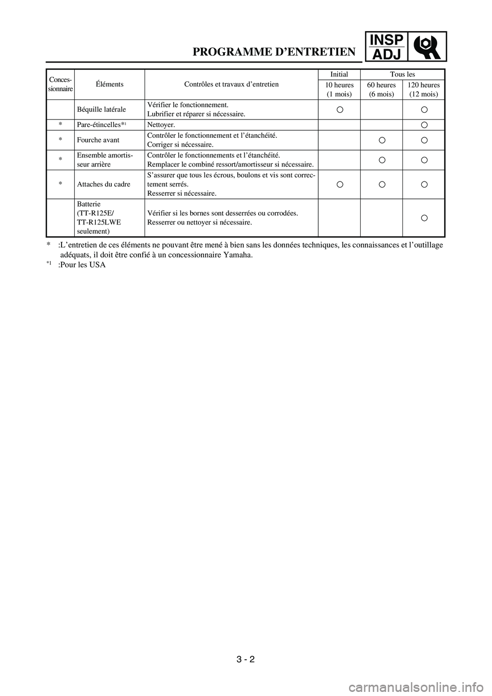 YAMAHA TTR125 2004  Owners Manual INSP
ADJ
PROGRAMME D’ENTRETIEN
*:L’entretien de ces éléments ne pouvant être mené à bien sans les données techniques, les connaissances et l’outillage 
adéquats, il doit être confié à 