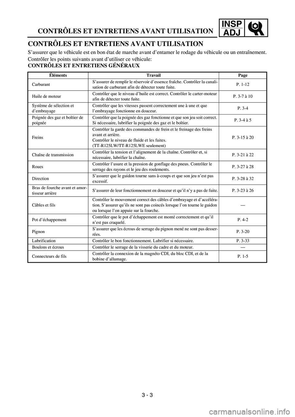 YAMAHA TTR125 2004  Betriebsanleitungen (in German) INSP
ADJ
CONTRÔLES ET ENTRETIENS AVANT UTILISATION
CONTRÔLES ET ENTRETIENS AVANT UTILISATION
S’assurer que le véhicule est en bon état de marche avant d’entamer le rodage du véhicule ou un en