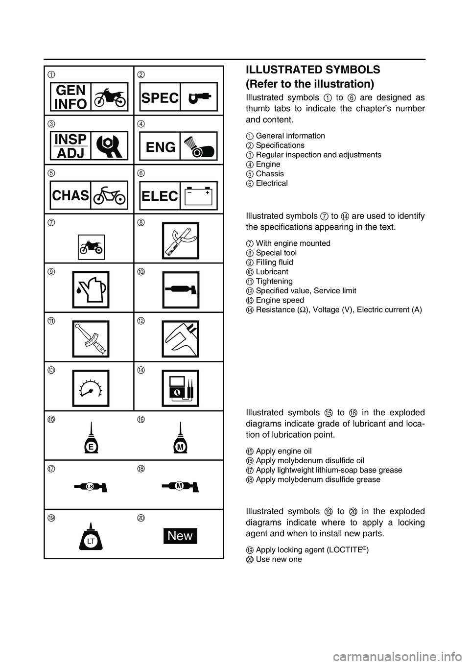 YAMAHA TTR125 2004  Betriebsanleitungen (in German)  
ILLUSTRATED SYMBOLS 
(Refer to the illustration) 
Illustrated symbols  
1  
 to   
6  
 are designed as
thumb tabs to indicate the chapter’s number
and content. 
1 
General information 
2 
Specifi