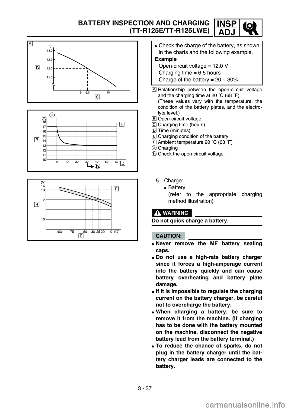 YAMAHA TTR125 2004  Owners Manual 3 - 37
INSP
ADJ
ÅRelationship between the open-circuit voltage
and the charging time at 20 ˚C (68 ˚F) 
(These values vary with the temperature, the
condition of the battery plates, and the electro-