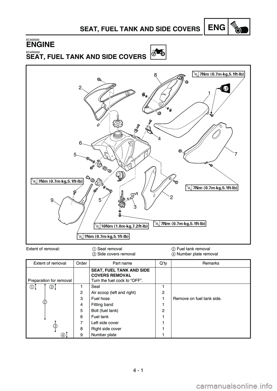 YAMAHA TTR125 2004  Betriebsanleitungen (in German)  
4 - 1
ENG
 
EC400000 
ENGINE 
EC4R0000 
SEAT, FUEL TANK AND SIDE COVERS 
Extent of removal:  
1  
 Seat removal  
2  
 Fuel tank removal  
3  
 Side covers removal  
4  
 Number plate removal
Extent