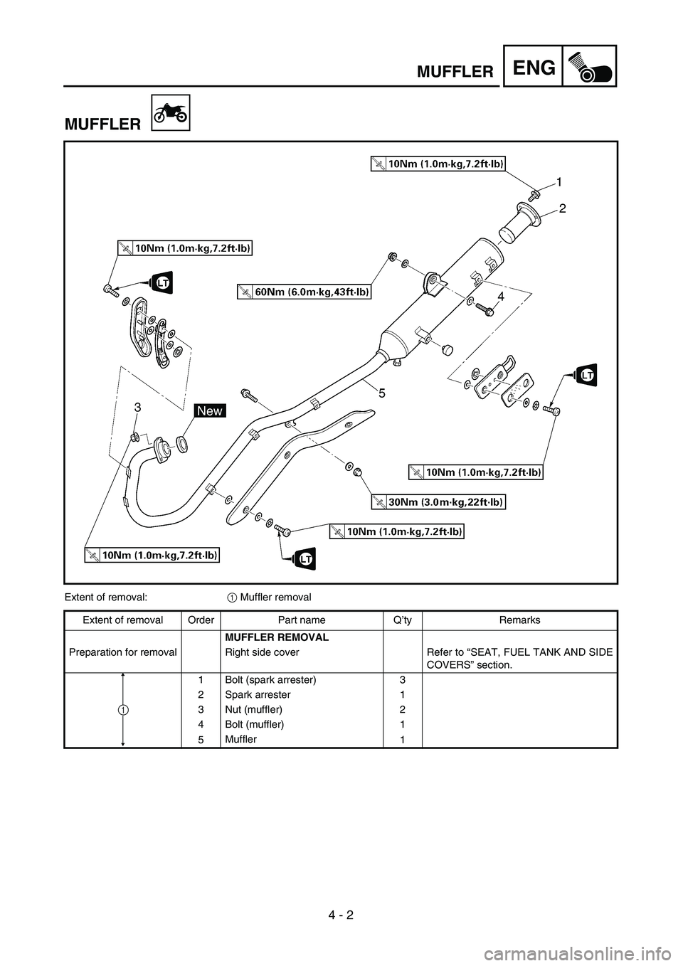 YAMAHA TTR125 2004  Betriebsanleitungen (in German)  
4 - 2
ENG
 
MUFFLER
MUFFLER 
Extent of removal: 
1  
 Muffler removal
Extent of removal Order Part name Q’ty Remarks  
MUFFLER REMOVAL  
Preparation for removal Right side cover Refer to “SEAT, 