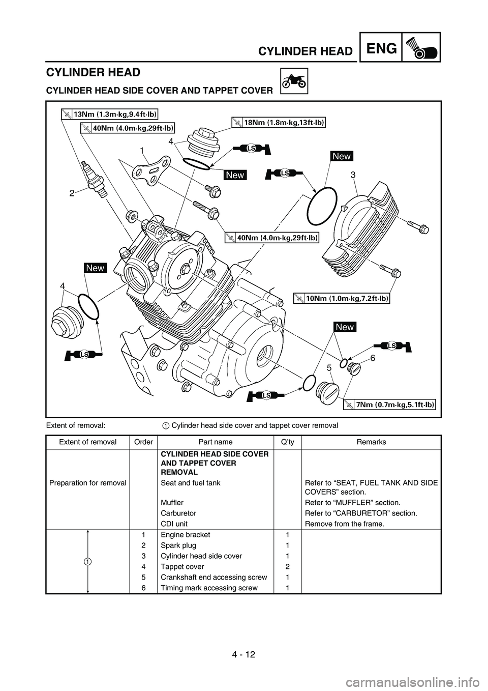 YAMAHA TTR125 2004  Betriebsanleitungen (in German) 4 - 12
ENGCYLINDER HEAD
CYLINDER HEAD
CYLINDER HEAD SIDE COVER AND TAPPET COVER
Extent of removal:1 Cylinder head side cover and tappet cover removal
Extent of removal Order Part name Q’ty Remarks
C