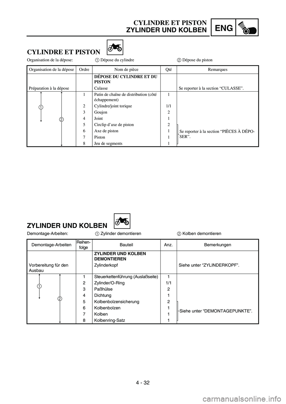 YAMAHA TTR125 2004  Owners Manual ENG
4 - 32
CYLINDRE ET PISTON
ZYLINDER UND KOLBEN
ZYLINDER UND KOLBEN
Demontage-Arbeiten:1 Zylinder demontieren2 Kolben demontieren
Demontage-ArbeitenReihen-
folgeBauteil Anz. Bemerkungen
ZYLINDER UND