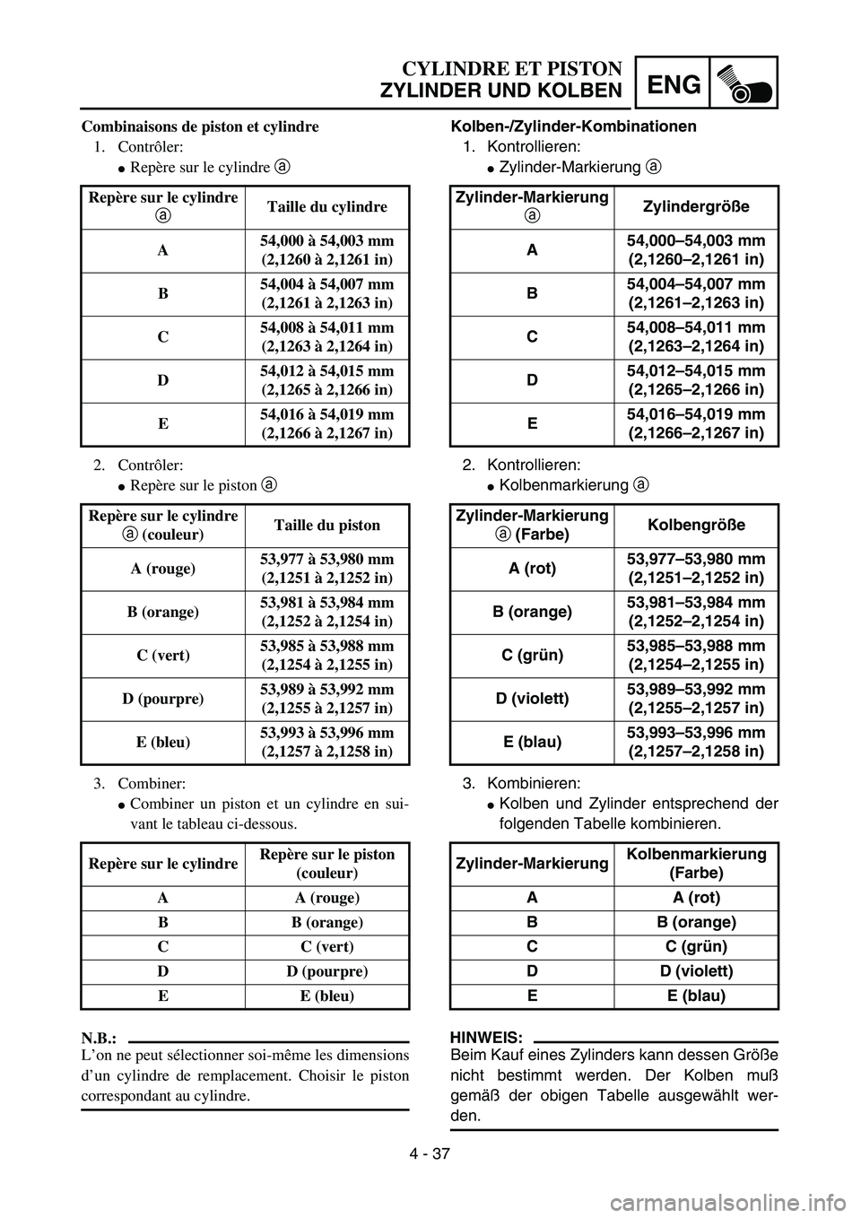 YAMAHA TTR125 2004  Owners Manual 4 - 37
ENG
CYLINDRE ET PISTON
ZYLINDER UND KOLBEN
Kolben-/Zylinder-Kombinationen
1. Kontrollieren:
Zylinder-Markierung a 
2. Kontrollieren:
Kolbenmarkierung a 
3. Kombinieren:
Kolben und Zylinder e