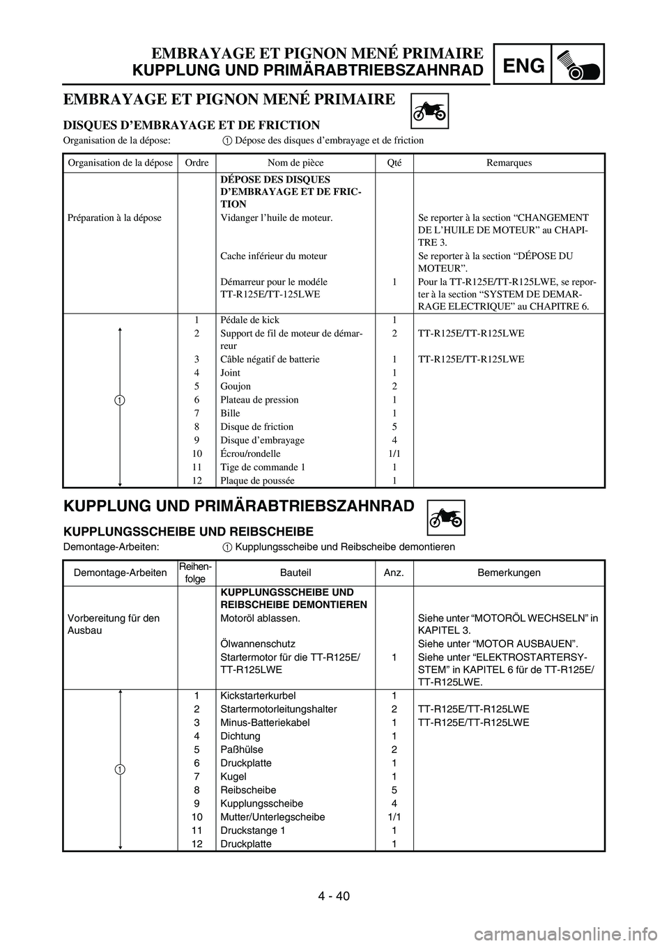 YAMAHA TTR125 2004  Owners Manual ENG
4 - 40
EMBRAYAGE ET PIGNON MENÉ PRIMAIRE
KUPPLUNG UND PRIMÄRABTRIEBSZAHNRAD
KUPPLUNG UND PRIMÄRABTRIEBSZAHNRAD
KUPPLUNGSSCHEIBE UND REIBSCHEIBE
Demontage-Arbeiten:1 Kupplungsscheibe und Reibsch