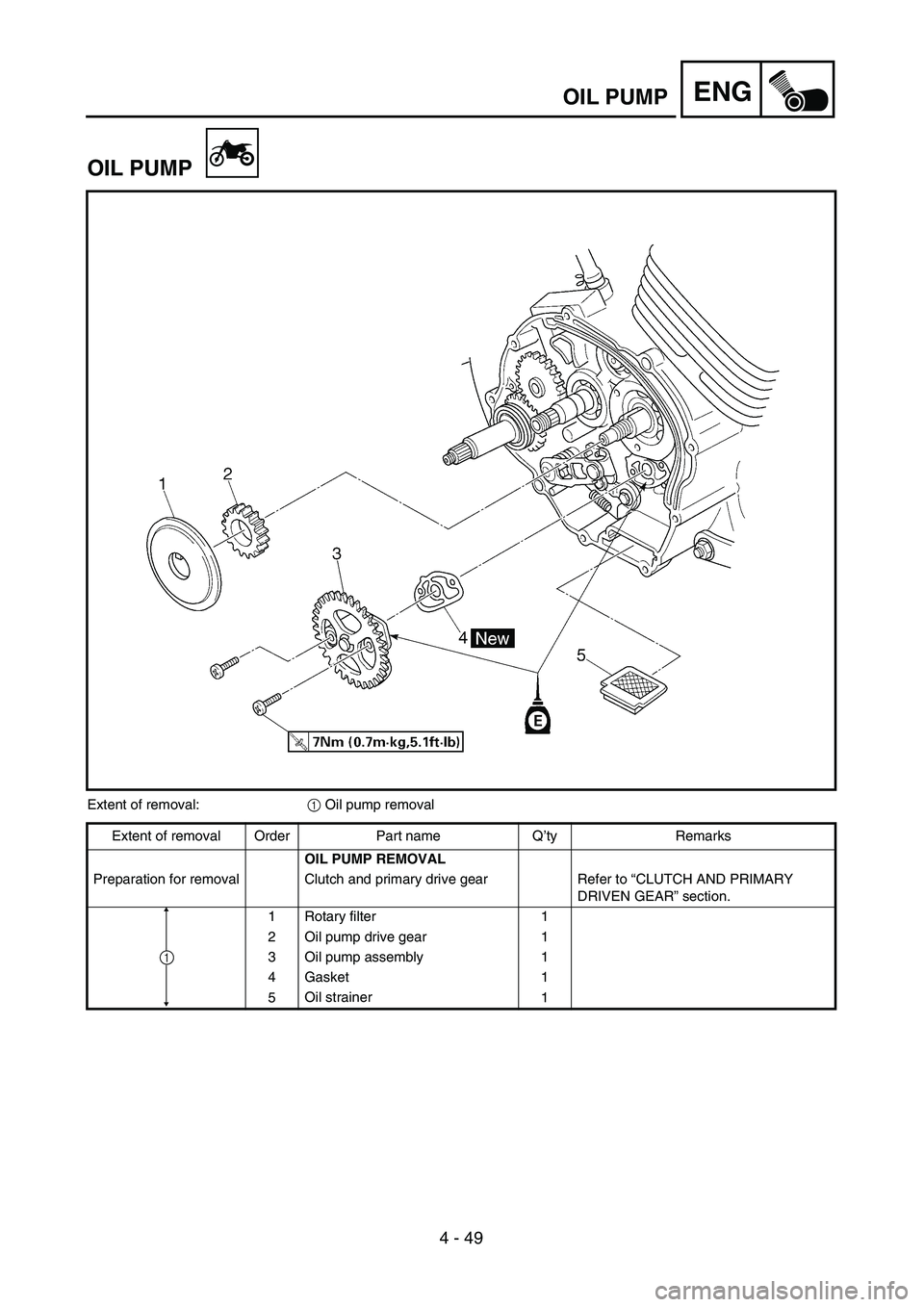 YAMAHA TTR125 2004  Owners Manual 4 - 49
ENGOIL PUMP
OIL PUMP
Extent of removal:1 Oil pump removal
Extent of removal Order Part name Q’ty Remarks
OIL PUMP REMOVAL
Preparation for removal Clutch and primary drive gear Refer to “CLU
