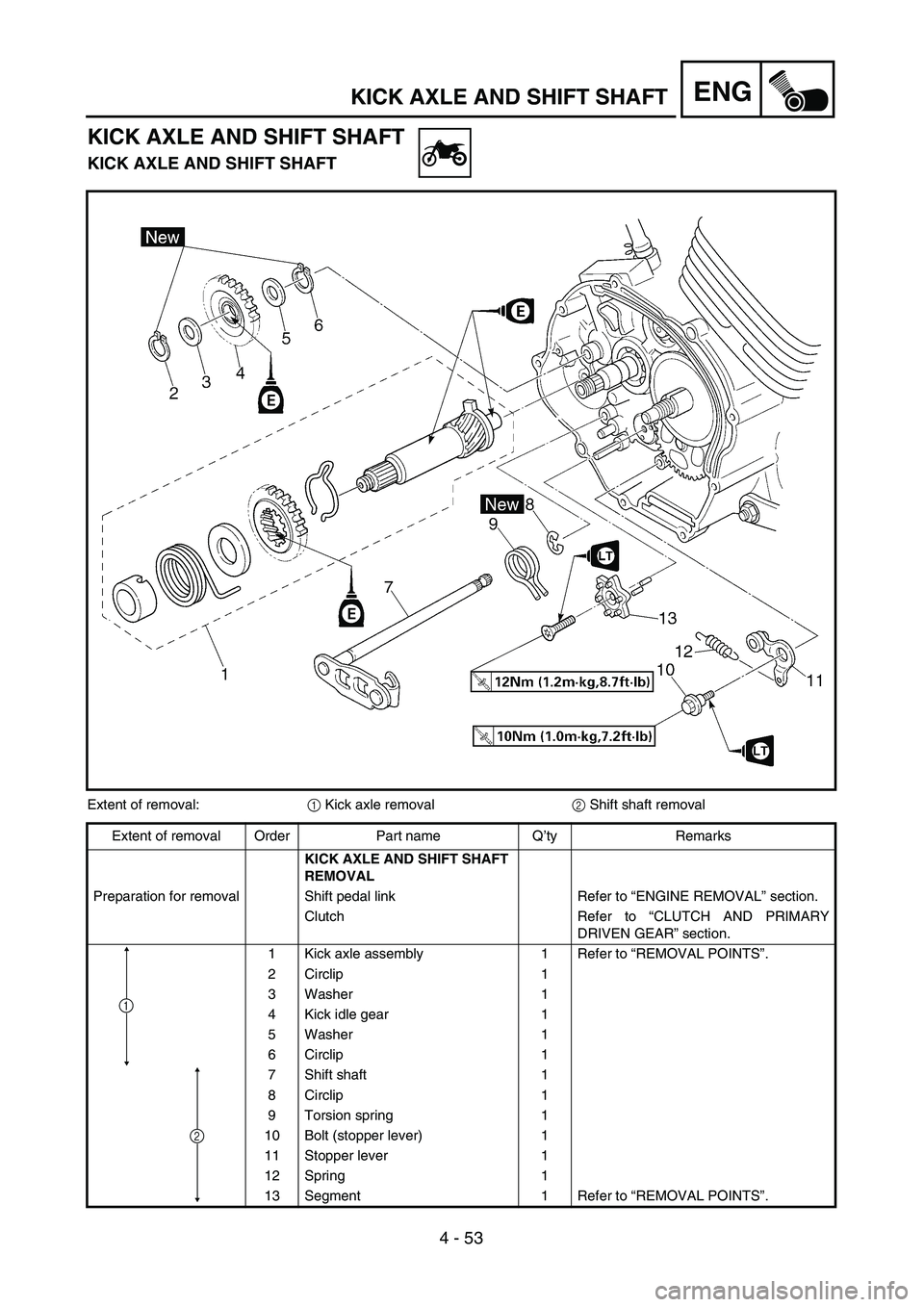 YAMAHA TTR125 2004  Owners Manual 4 - 53
ENGKICK AXLE AND SHIFT SHAFT
KICK AXLE AND SHIFT SHAFT
KICK AXLE AND SHIFT SHAFT
Extent of removal:1 Kick axle removal2 Shift shaft removal
Extent of removal Order Part name Q’ty Remarks
KICK