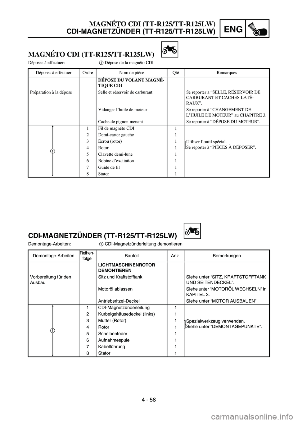 YAMAHA TTR125 2004  Owners Manual ENG
4 - 58
MAGNÉTO CDI (TT-R125/TT-R125LW)
Déposes à effectuer:1 Dépose de la magnéto CDI
Déposes à effectuer Ordre Nom de pièce QtéRemarques
DÉPOSE DU VOLANT MAGNÉ-
TIQUE CDI 
Préparation
