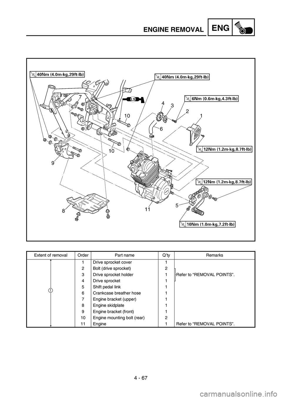 YAMAHA TTR125 2004  Owners Manual 4 - 67
ENGENGINE REMOVAL
Extent of removal Order Part name Q’ty Remarks
1 Drive sprocket cover 1
2 Bolt (drive sprocket) 2
Refer to “REMOVAL POINTS”. 3 Drive sprocket holder 1
4 Drive sprocket 1
