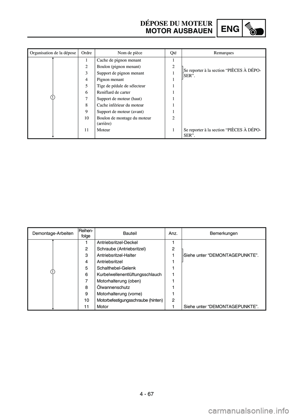 YAMAHA TTR125 2004  Owners Manual ENG
4 - 67
DÉPOSE DU MOTEUR
MOTOR AUSBAUEN
Demontage-ArbeitenReihen-
folgeBauteil Anz. Bemerkungen
1 Antriebsritzel-Deckel 1
2 Schraube (Antriebsritzel) 2
Siehe unter “DEMONTAGEPUNKTE”. 3 Antrieb