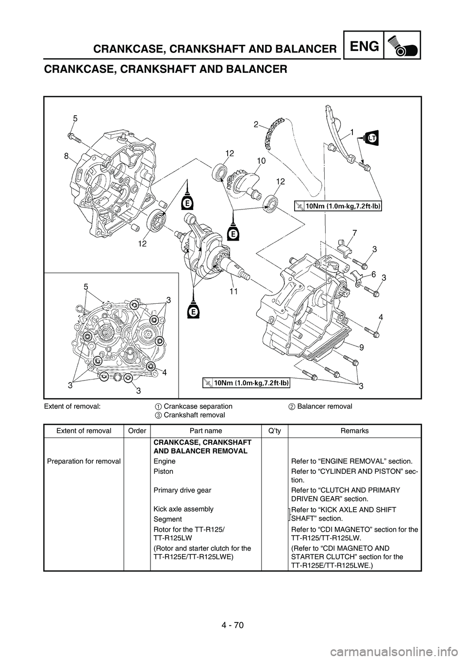 YAMAHA TTR125 2004  Owners Manual 4 - 70
ENGCRANKCASE, CRANKSHAFT AND BALANCER
CRANKCASE, CRANKSHAFT AND BALANCER
Extent of removal:1 Crankcase separation2 Balancer removal
3 Crankshaft removal
Extent of removal Order Part name Q’ty