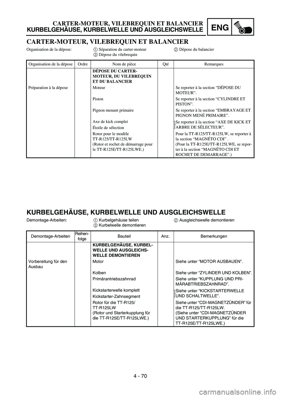YAMAHA TTR125 2004  Owners Manual ENG
4 - 70
CARTER-MOTEUR, VILEBREQUIN ET BALANCIER
KURBELGEHÄUSE, KURBELWELLE UND AUSGLEICHSWELLE
KURBELGEHÄUSE, KURBELWELLE UND AUSGLEICHSWELLE
Demontage-Arbeiten:1 Kurbelgehäuse teilen2 Ausgleich
