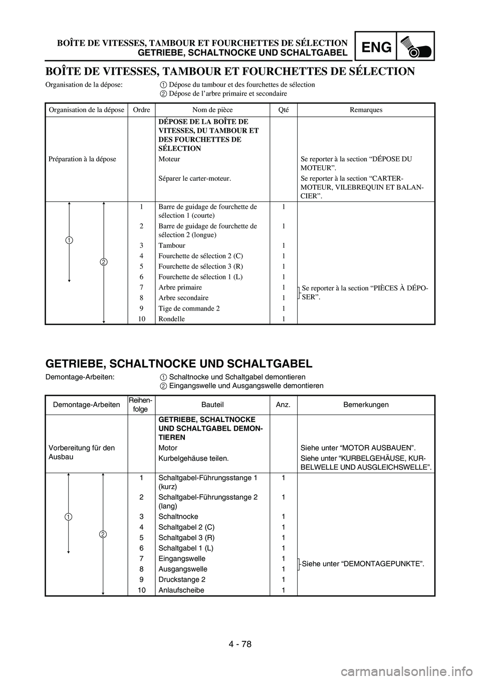 YAMAHA TTR125 2004  Owners Manual ENG
4 - 78 BOÎTE DE VITESSES, TAMBOUR ET FOURCHETTES DE SÉLECTION
GETRIEBE, SCHALTNOCKE UND SCHALTGABEL
GETRIEBE, SCHALTNOCKE UND SCHALTGABEL 
Demontage-Arbeiten:1 Schaltnocke und Schaltgabel demont