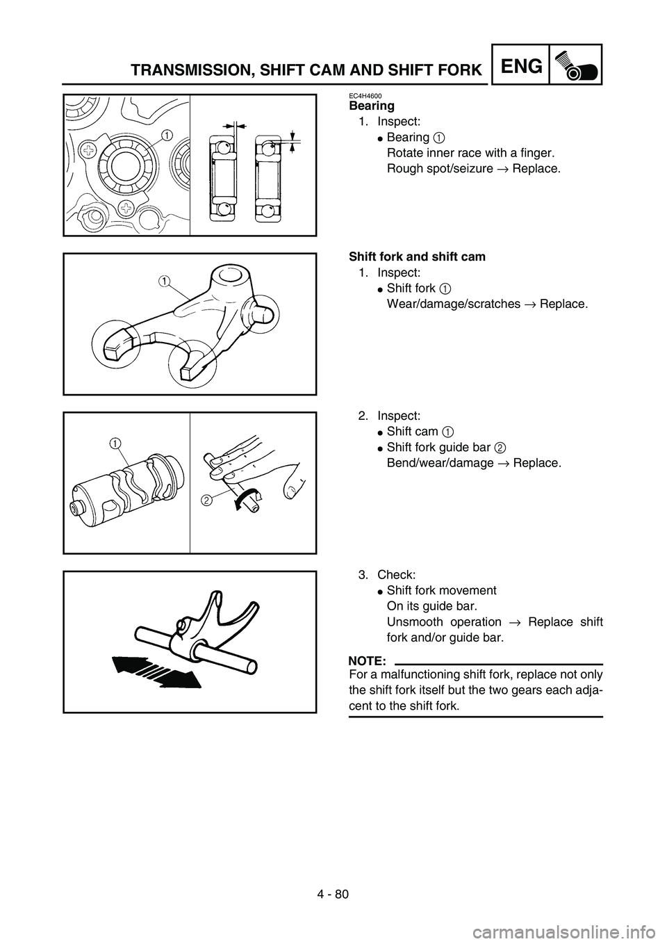 YAMAHA TTR125 2004  Owners Manual 4 - 80
ENGTRANSMISSION, SHIFT CAM AND SHIFT FORK
EC4H4600
Bearing
1. Inspect:
Bearing 1 
Rotate inner race with a finger.
Rough spot/seizure → Replace.
Shift fork and shift cam
1. Inspect:
Shift f