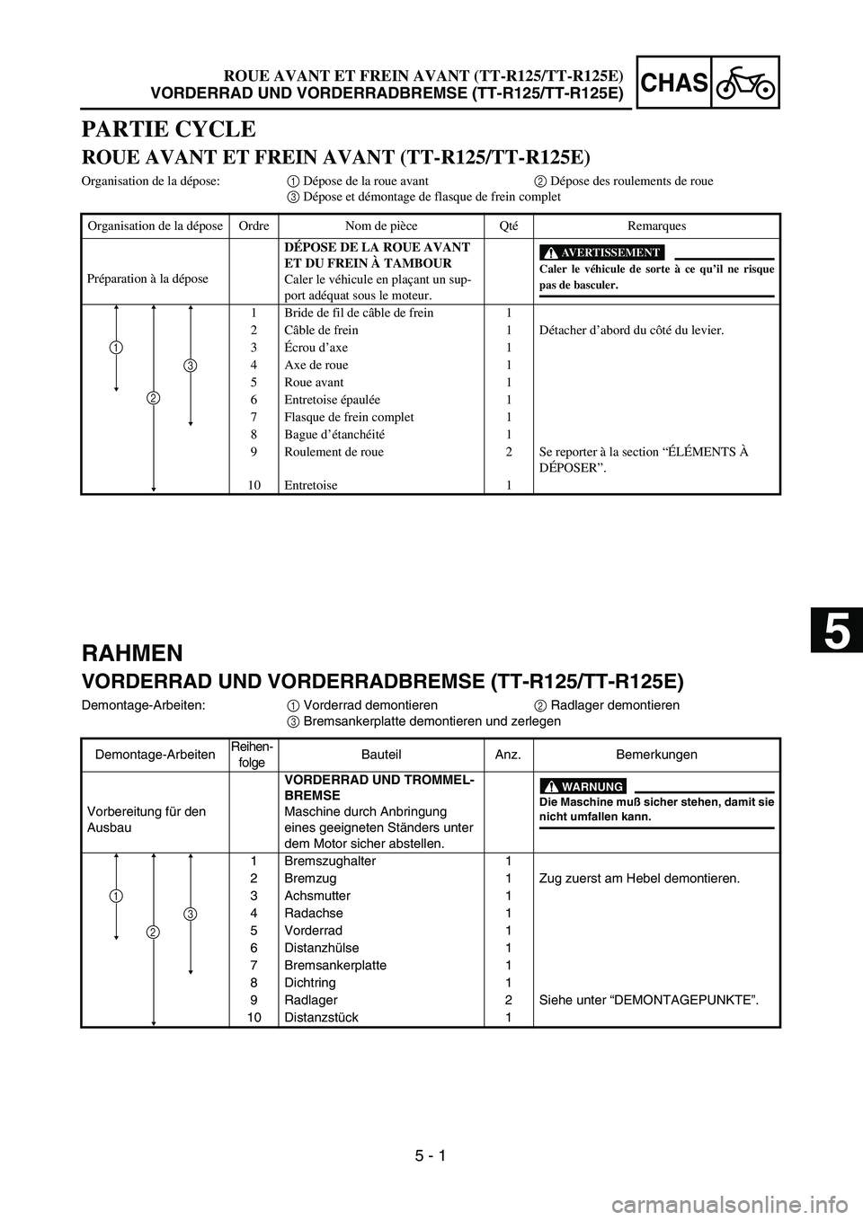 YAMAHA TTR125 2004  Notices Demploi (in French) CHAS
5 - 1
RAHMEN
VORDERRAD UND VORDERRADBREMSE (TT-R125/TT-R125E)
Demontage-Arbeiten:1 Vorderrad demontieren2 Radlager demontieren
3 Bremsankerplatte demontieren und zerlegen
Demontage-ArbeitenReihen