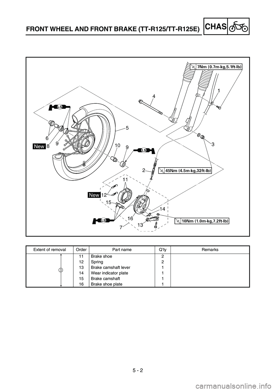 YAMAHA TTR125 2004  Notices Demploi (in French) 5 - 2
CHASFRONT WHEEL AND FRONT BRAKE (TT-R125/TT-R125E)
Extent of removal Order Part name Q’ty Remarks
11 Brake shoe 2
12 Spring 2
13 Brake camshaft lever 1
14 Wear indicator plate 1
15 Brake camsh
