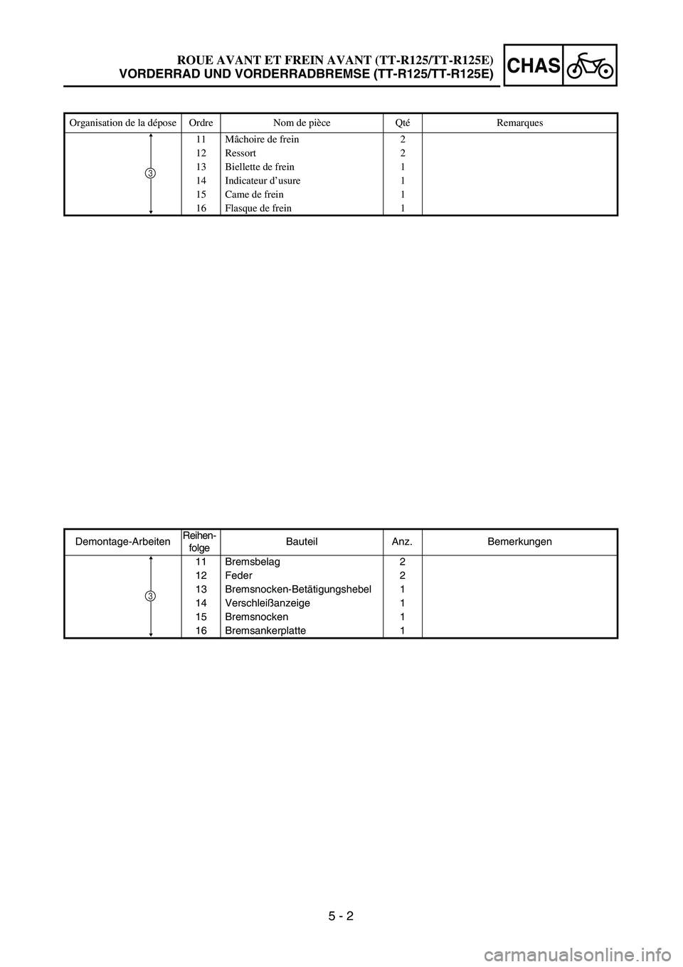 YAMAHA TTR125 2004  Notices Demploi (in French) CHAS
5 - 2
Demontage-ArbeitenReihen-
folgeBauteil Anz. Bemerkungen
11 Bremsbelag 2
12 Feder 2
13 Bremsnocken-Betätigungshebel 1
14 Verschleißanzeige 1
15 Bremsnocken 1
16 Bremsankerplatte 1
3
Organi