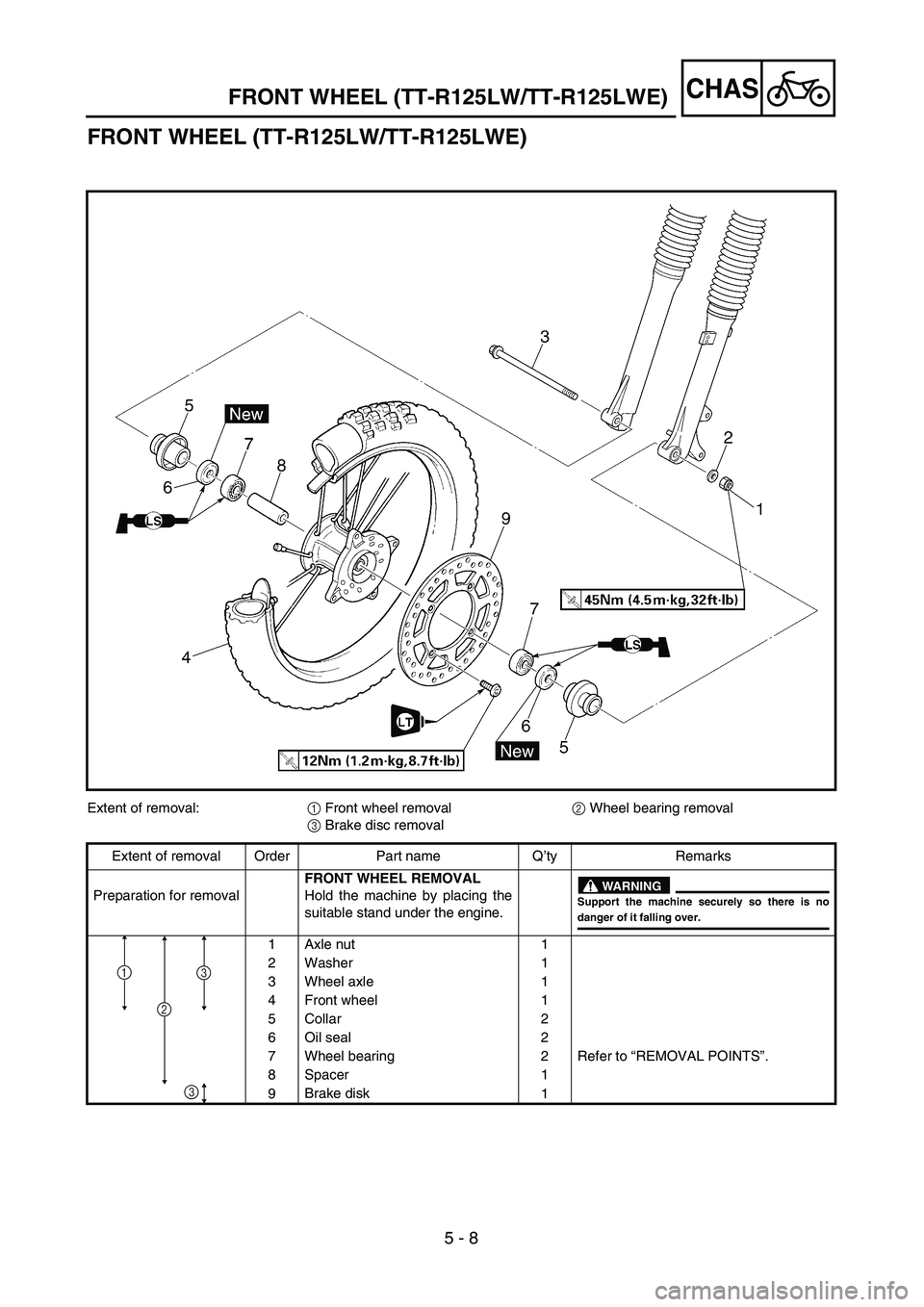 YAMAHA TTR125 2004  Notices Demploi (in French) 5 - 8
CHAS
FRONT WHEEL (TT-R125LW/TT-R125LWE)
Extent of removal:1 Front wheel removal2 Wheel bearing removal
3 Brake disc removal
Extent of removal Order Part name Q’ty Remarks
Preparation for remov