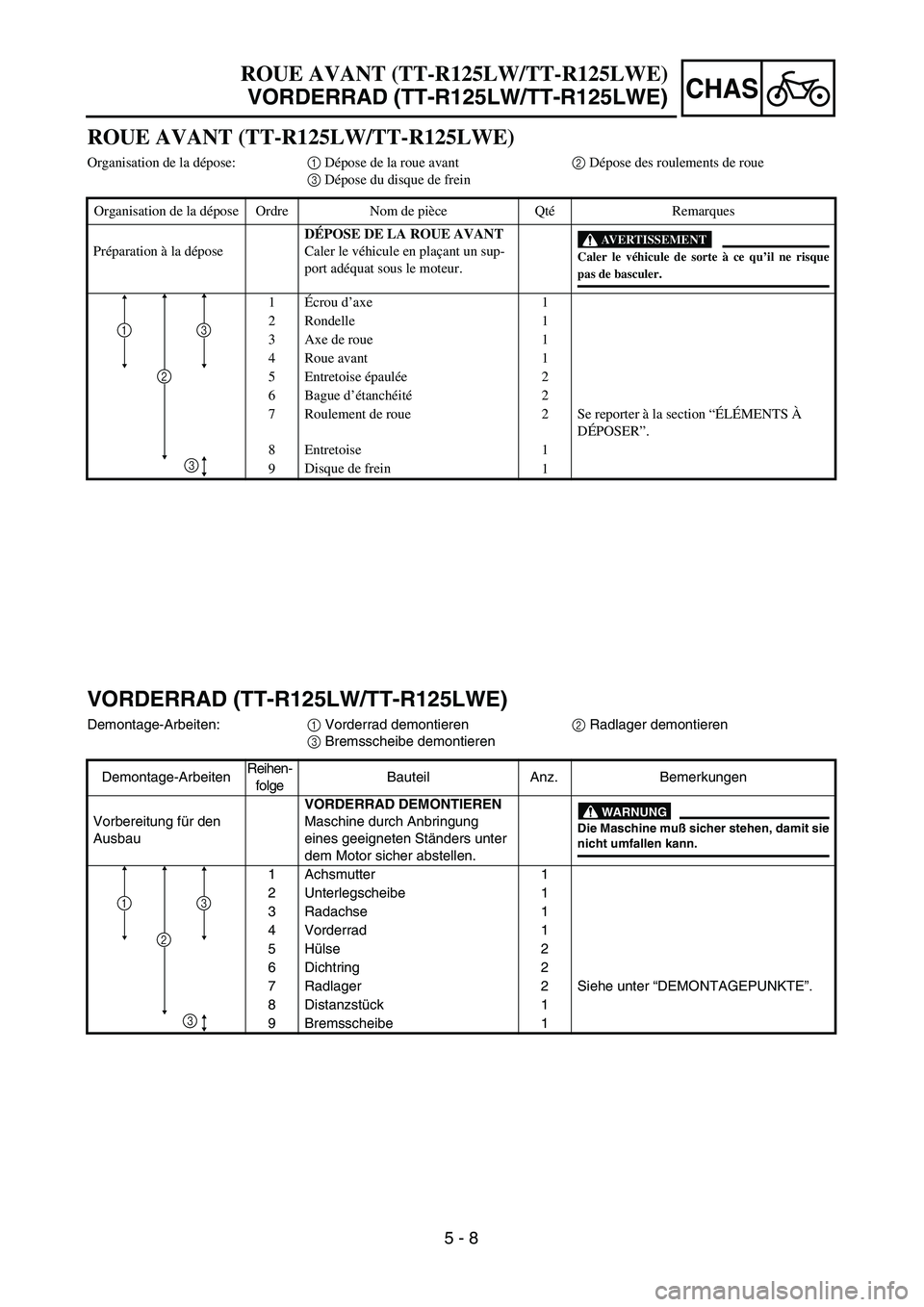 YAMAHA TTR125 2004  Notices Demploi (in French) CHAS
5 - 8
VORDERRAD (TT-R125LW/TT-R125LWE)
Demontage-Arbeiten:1 Vorderrad demontieren2 Radlager demontieren
3 Bremsscheibe demontieren
Demontage-ArbeitenReihen-
folgeBauteil Anz. Bemerkungen
Vorberei