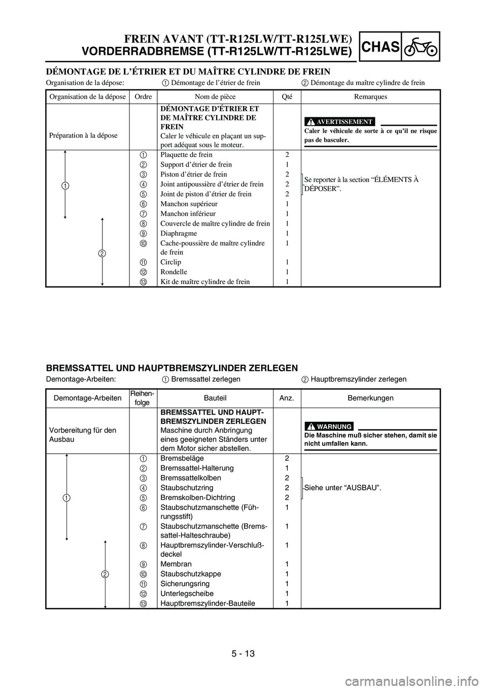 YAMAHA TTR125 2004  Notices Demploi (in French) CHAS
5 - 13
FREIN AVANT (TT-R125LW/TT-R125LWE)
VORDERRADBREMSE (TT-R125LW/TT-R125LWE)
BREMSSATTEL UND HAUPTBREMSZYLINDER ZERLEGEN
Demontage-Arbeiten:1 Bremssattel zerlegen2 Hauptbremszylinder zerlegen